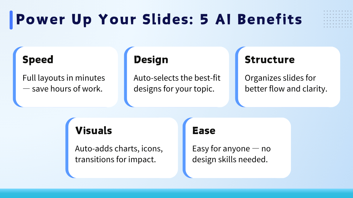Resumo visual dos principais benefícios do uso de ferramentas de IA para criar slides em PowerPoint, incluindo velocidade e design inteligente