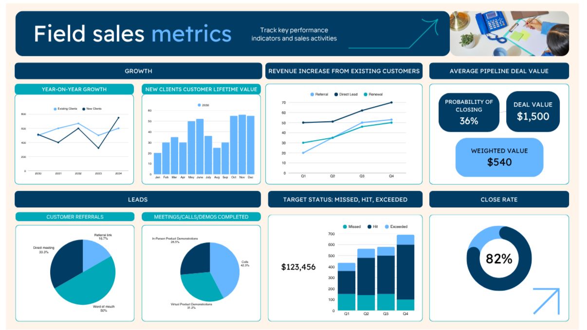 Ejemplos de visualización de datos