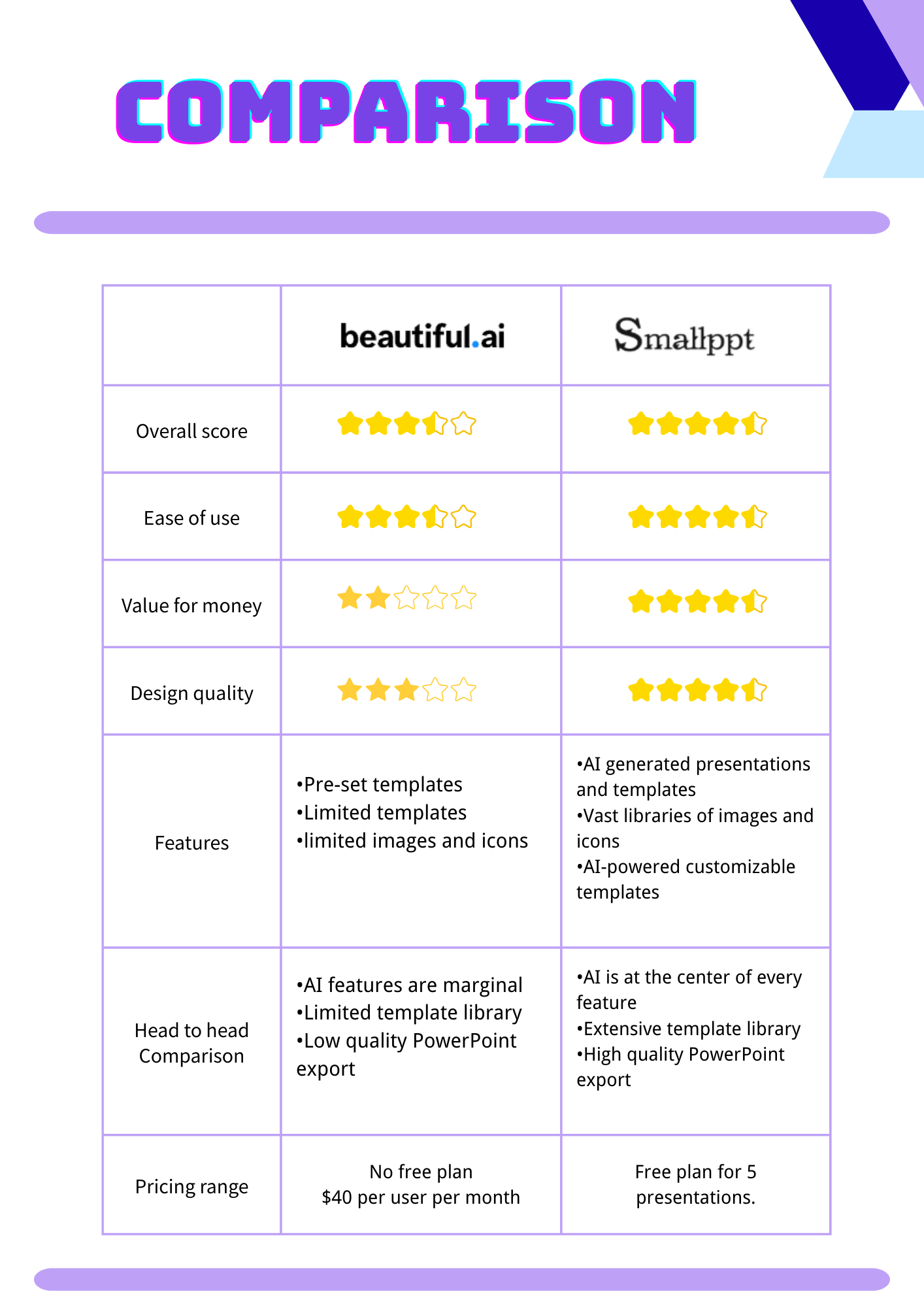 comparison