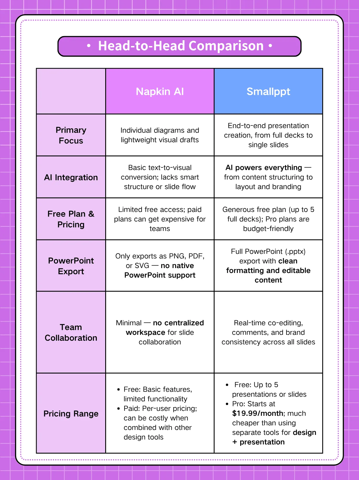 Head to head comparision of Napkin vs. Smallppt