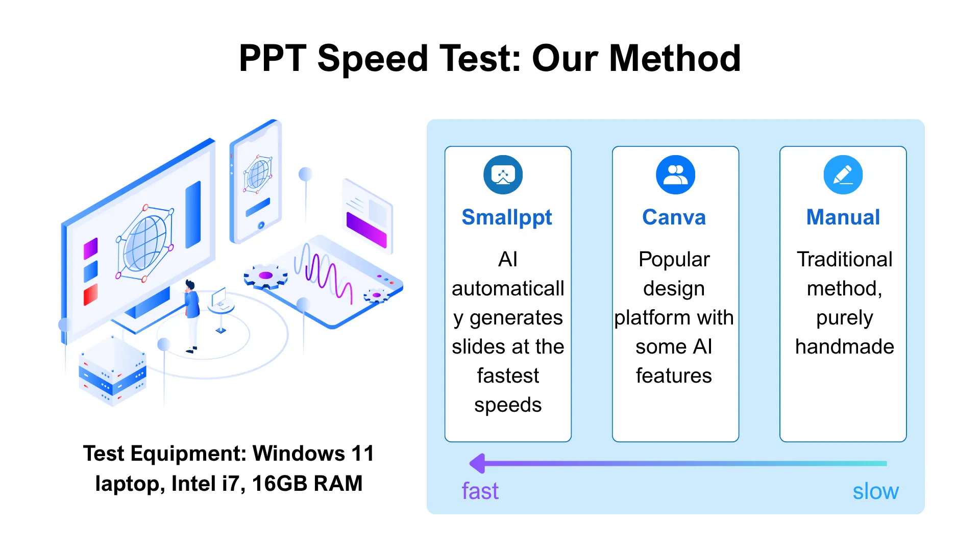 PPT speed test