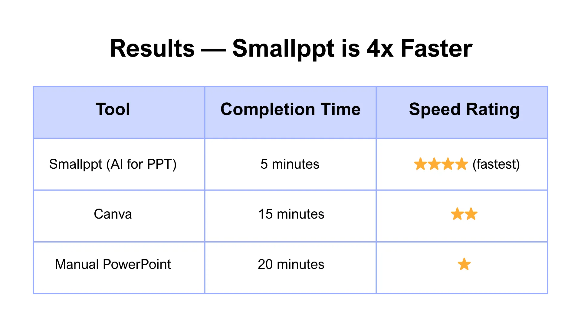 Using Smallppt is the fastest way to make PPT