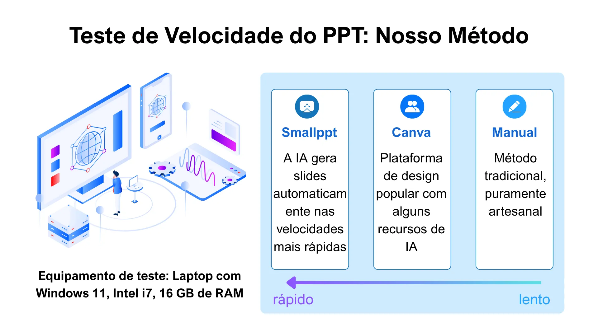 Using Smallppt to create PPT is faster than traditional manual creation