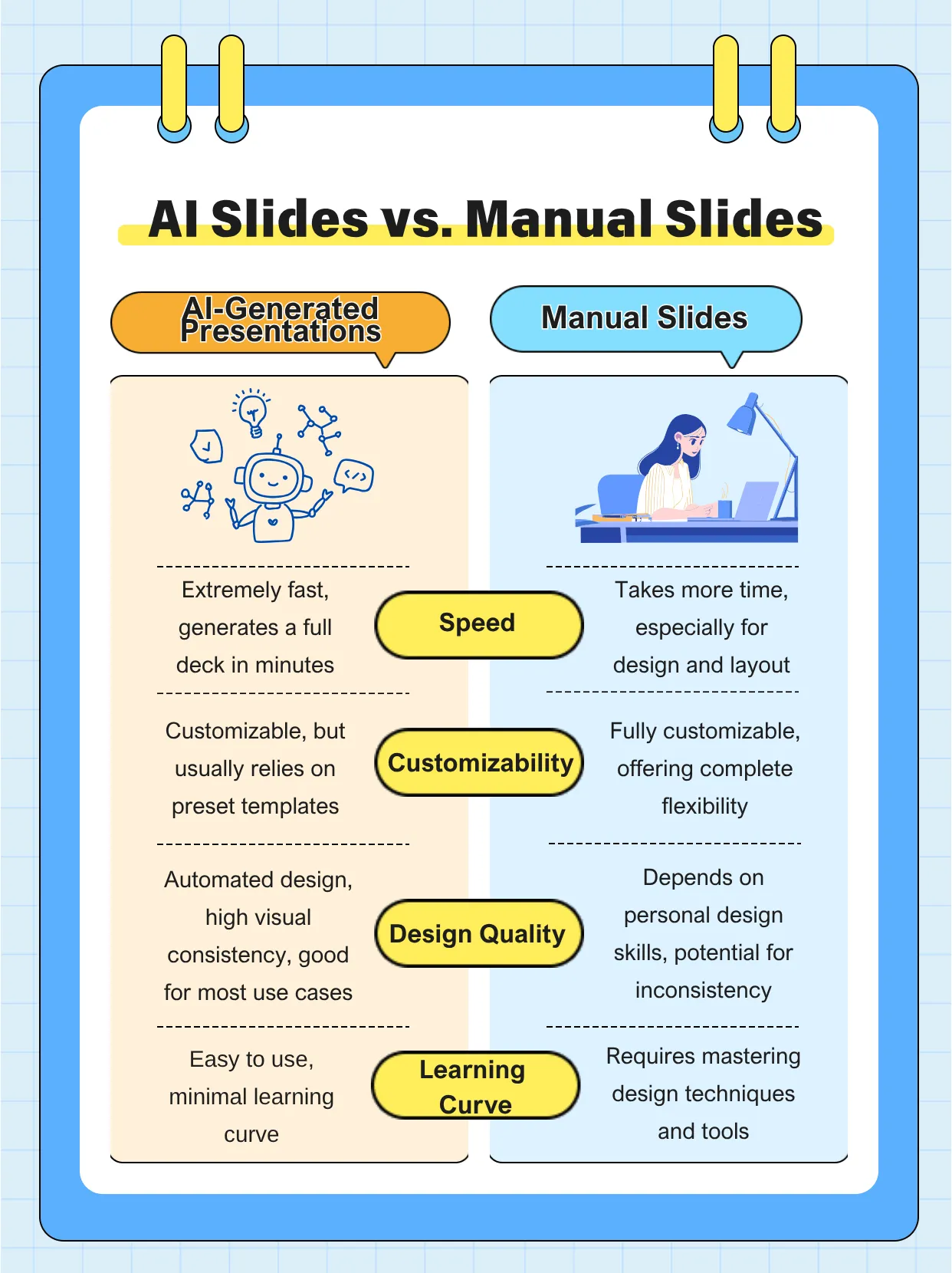 Slide AI vs. slide manual