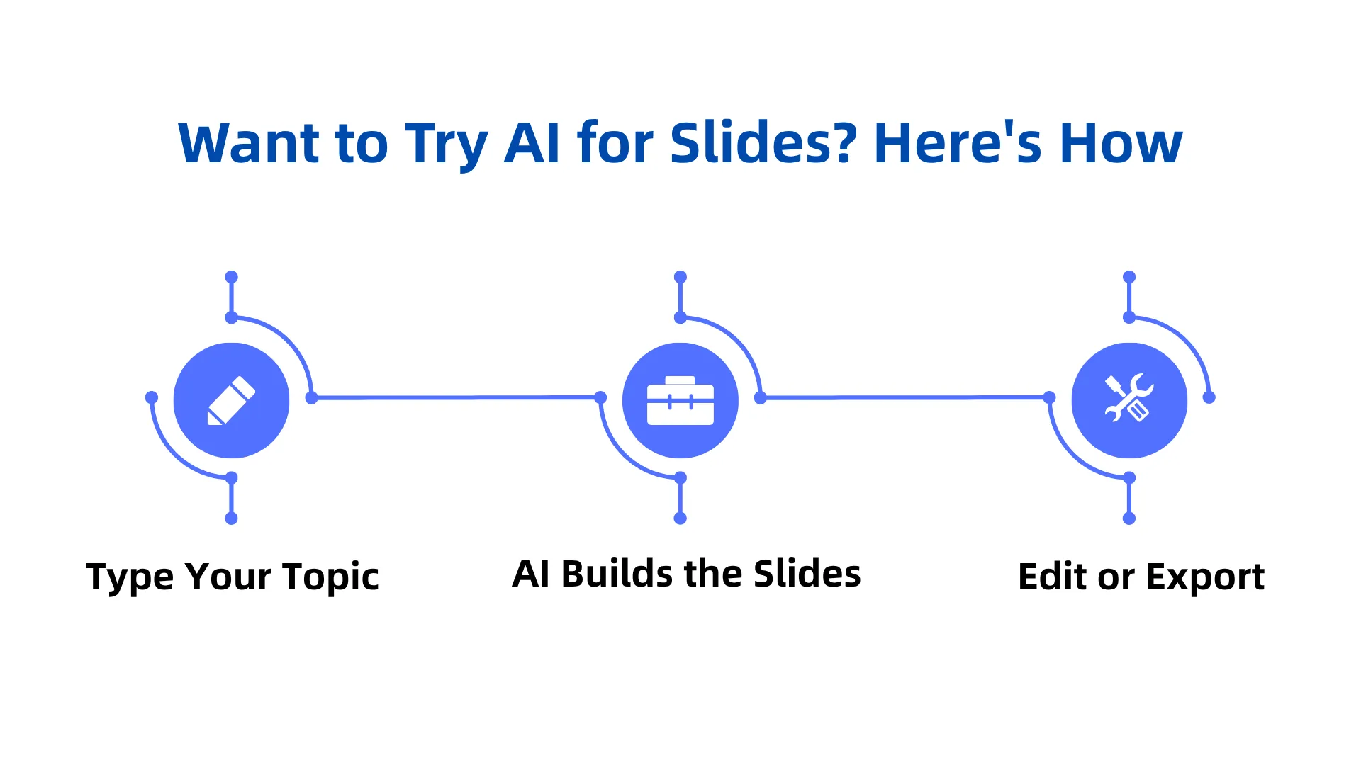 Coba AI untuk slide.