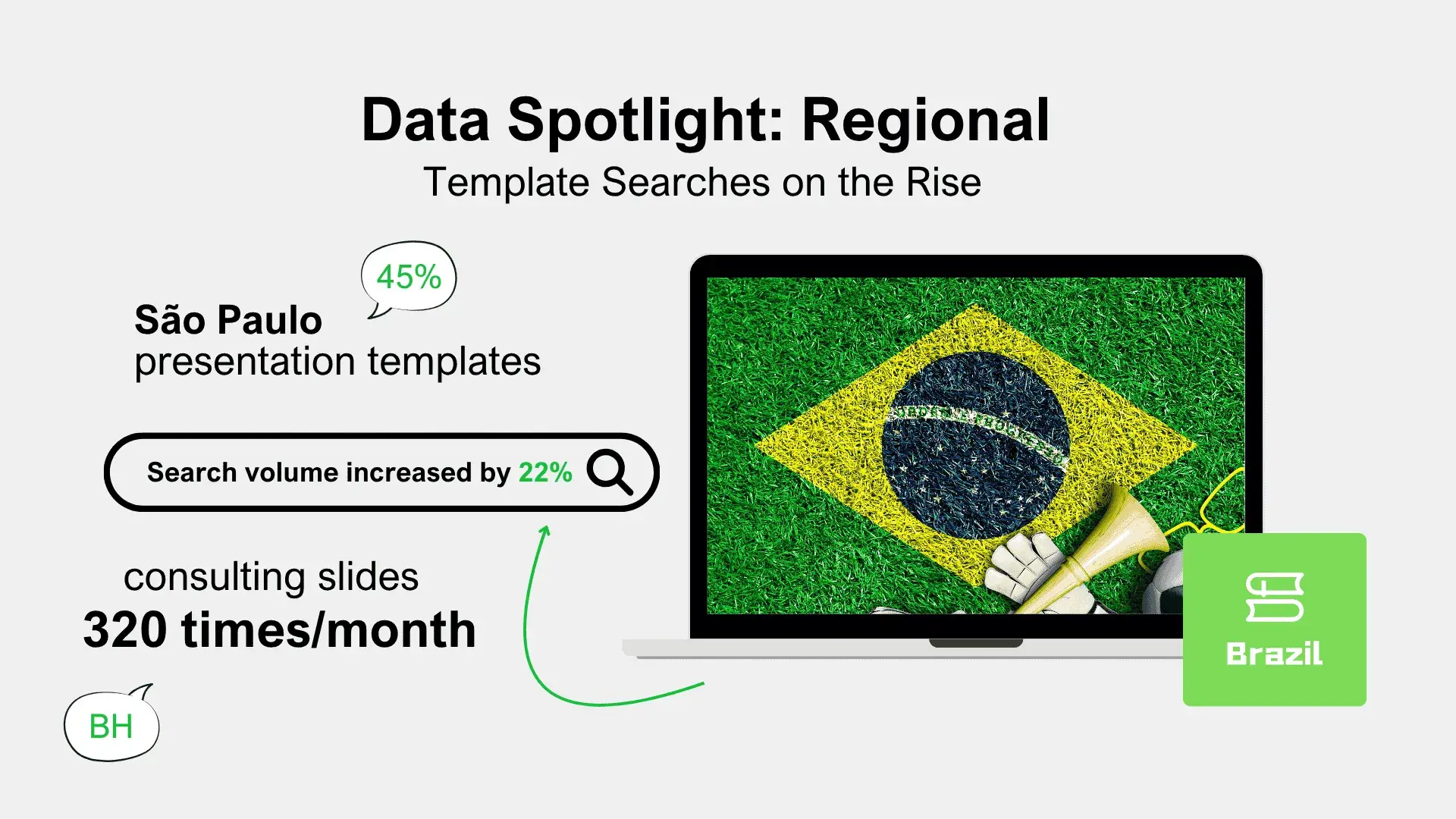 Data Lalu Lintas: Meningkatnya Minat pada Template PPT Regional