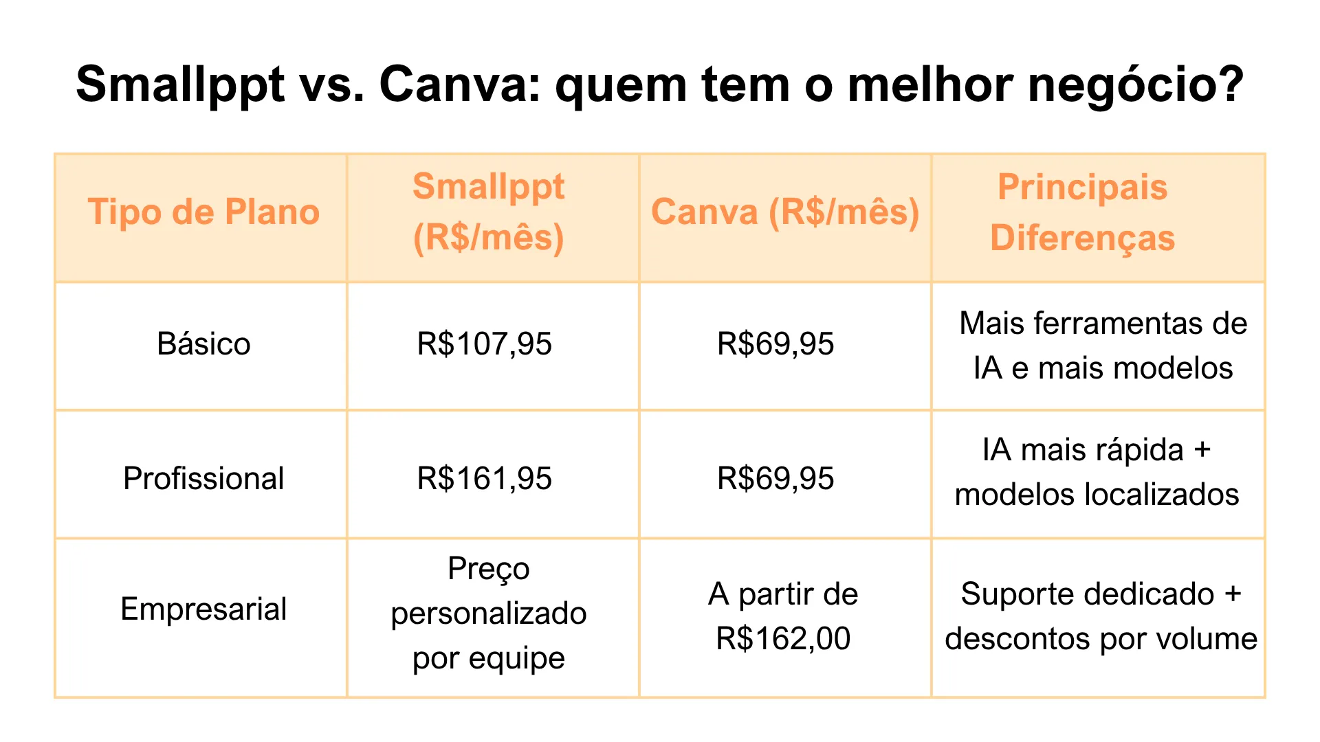 Smallppt vs. Canva: Who's got the better deal?