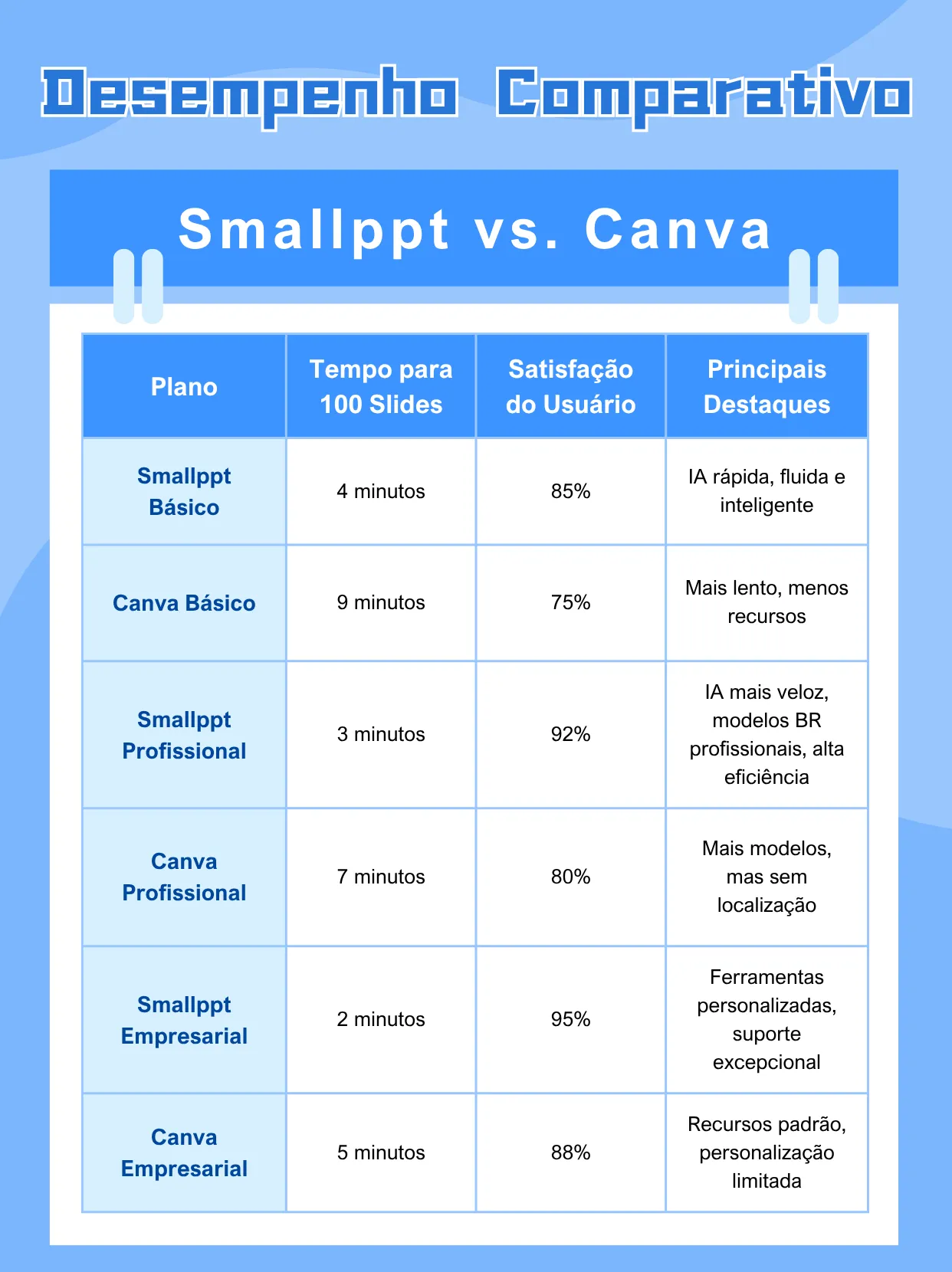Compare the features of Smallppt to Canva.