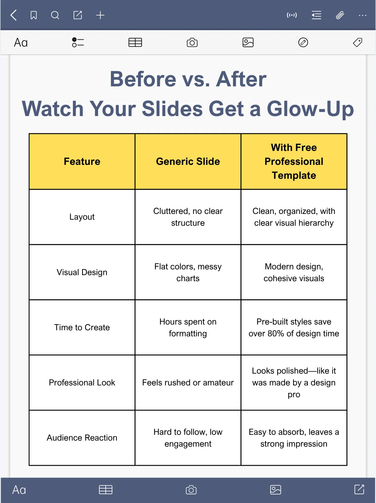 Avant vs. Après : regardez vos diapositives se transformer.