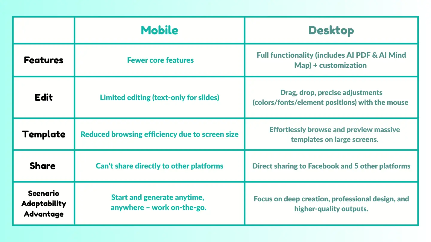 Móvel vs Desktop
