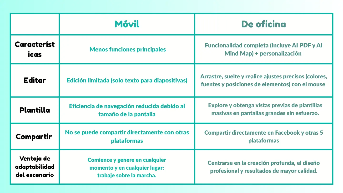 Móvil vs. computadora de escritorio