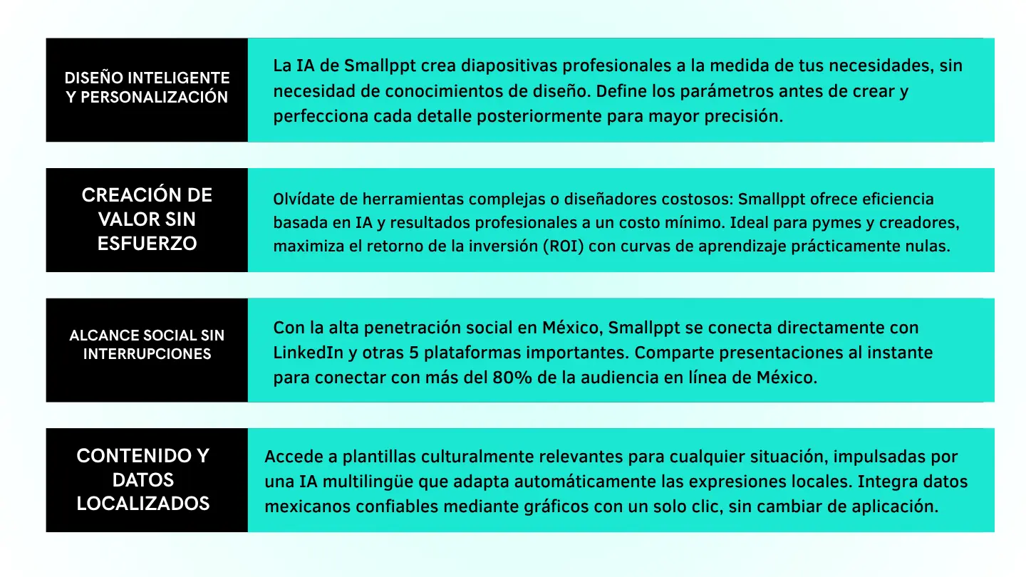 ¿Por qué elegir Smallppt?