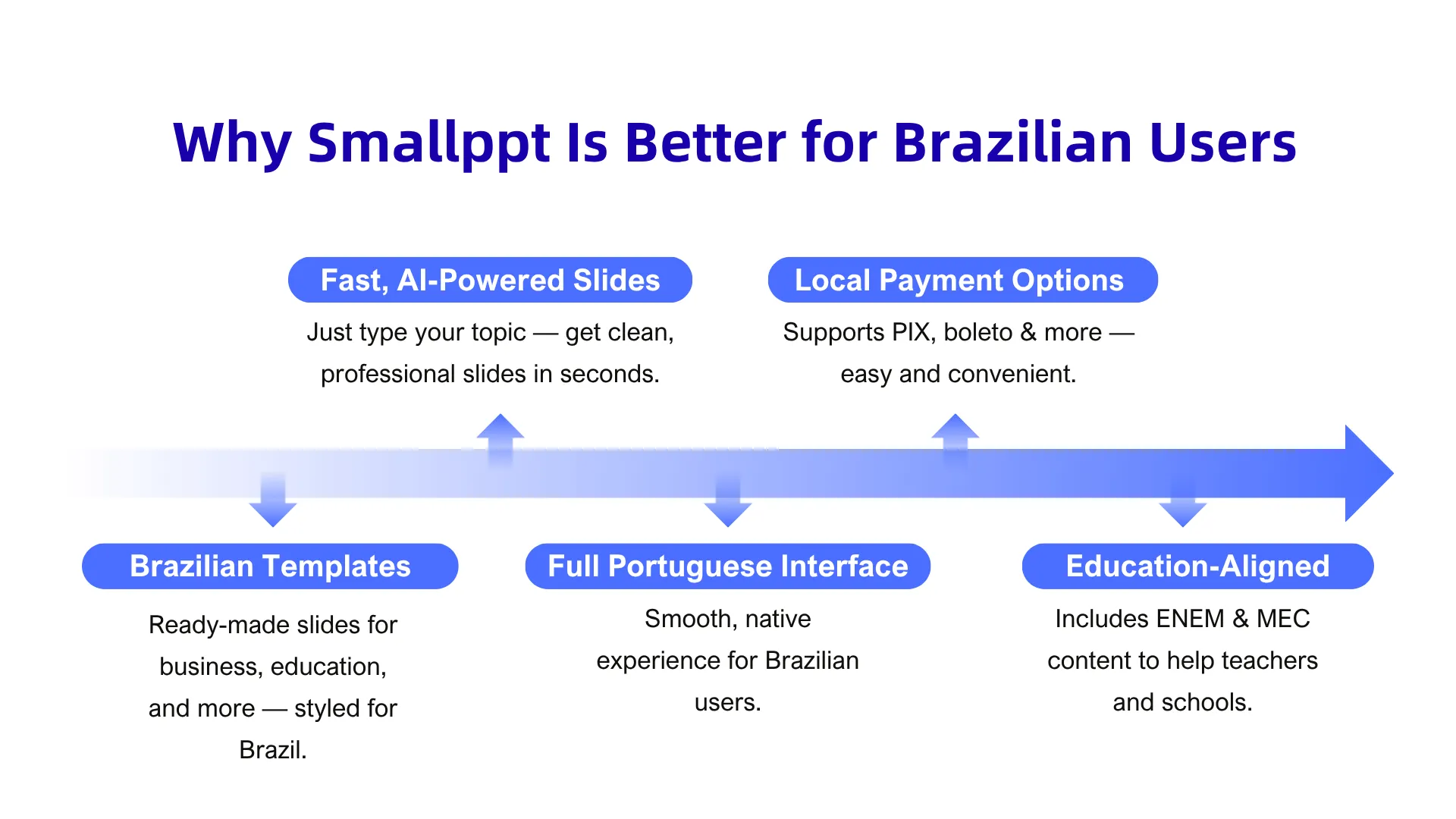 Why smallppt is better for Brazilian users?