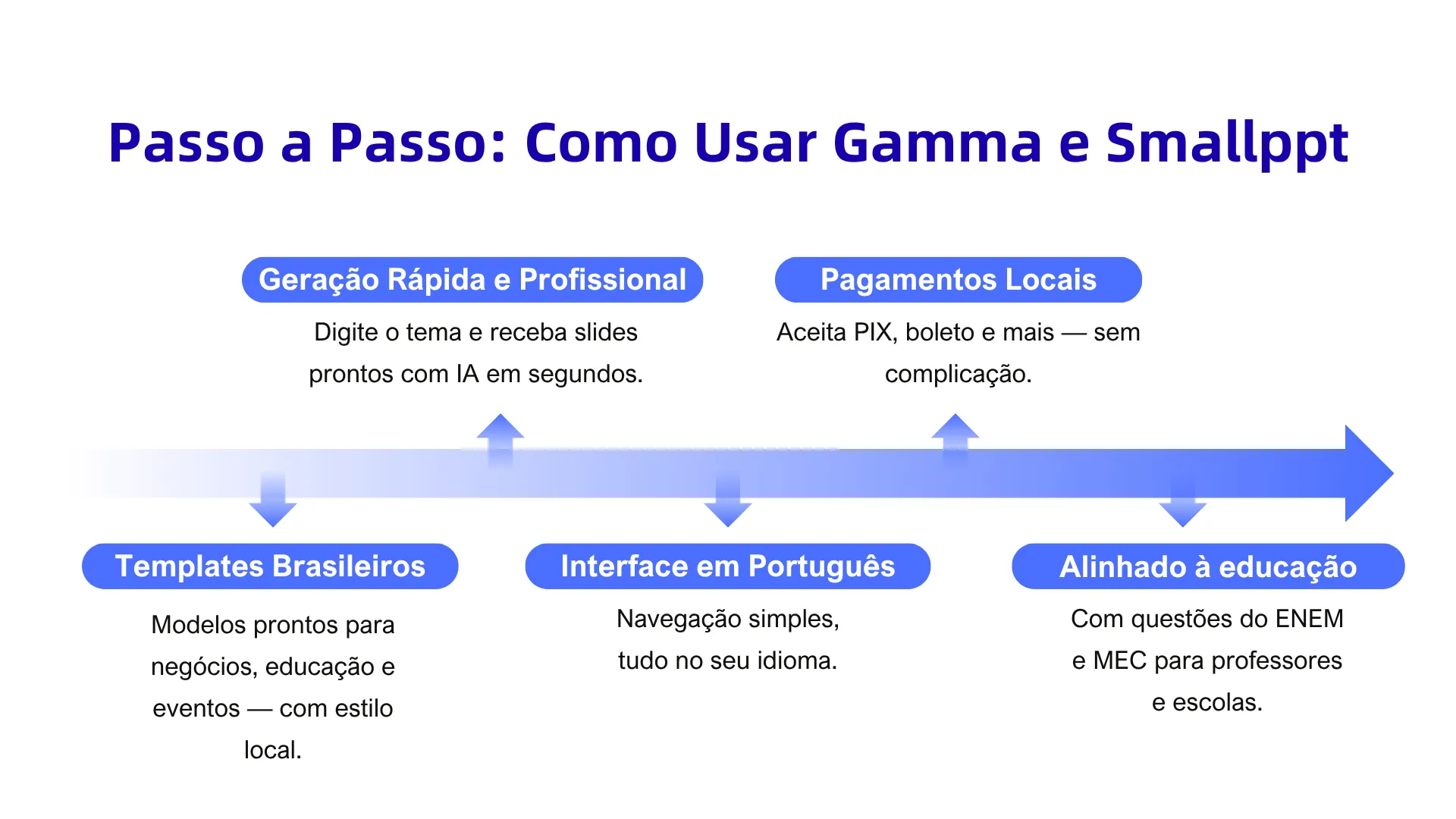 Why smallppt is better for Brazilian users?
