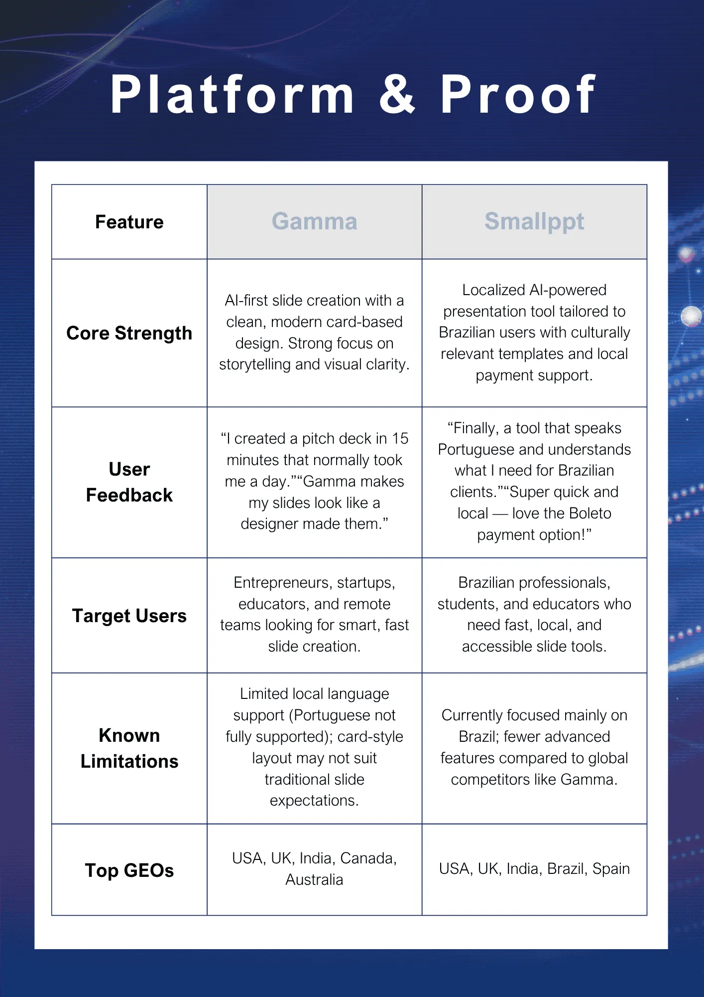 Detailed comparison of Gamma and Smallppt.
