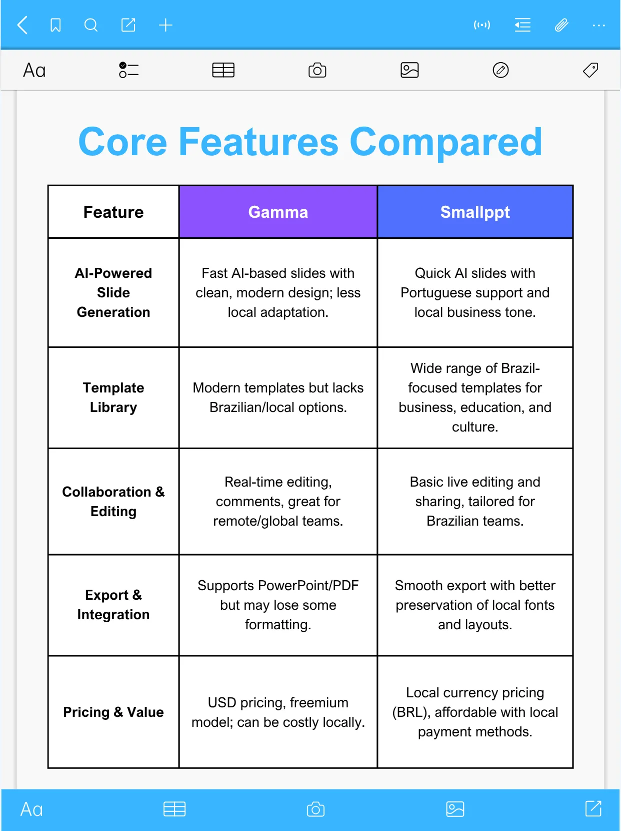 Comparing the core features of Gamma and Smallppt.