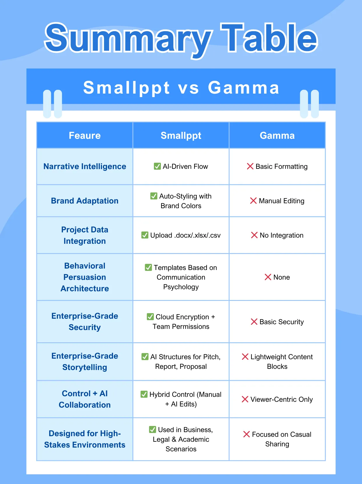 Overall comparison between Gamma and Smallppt.