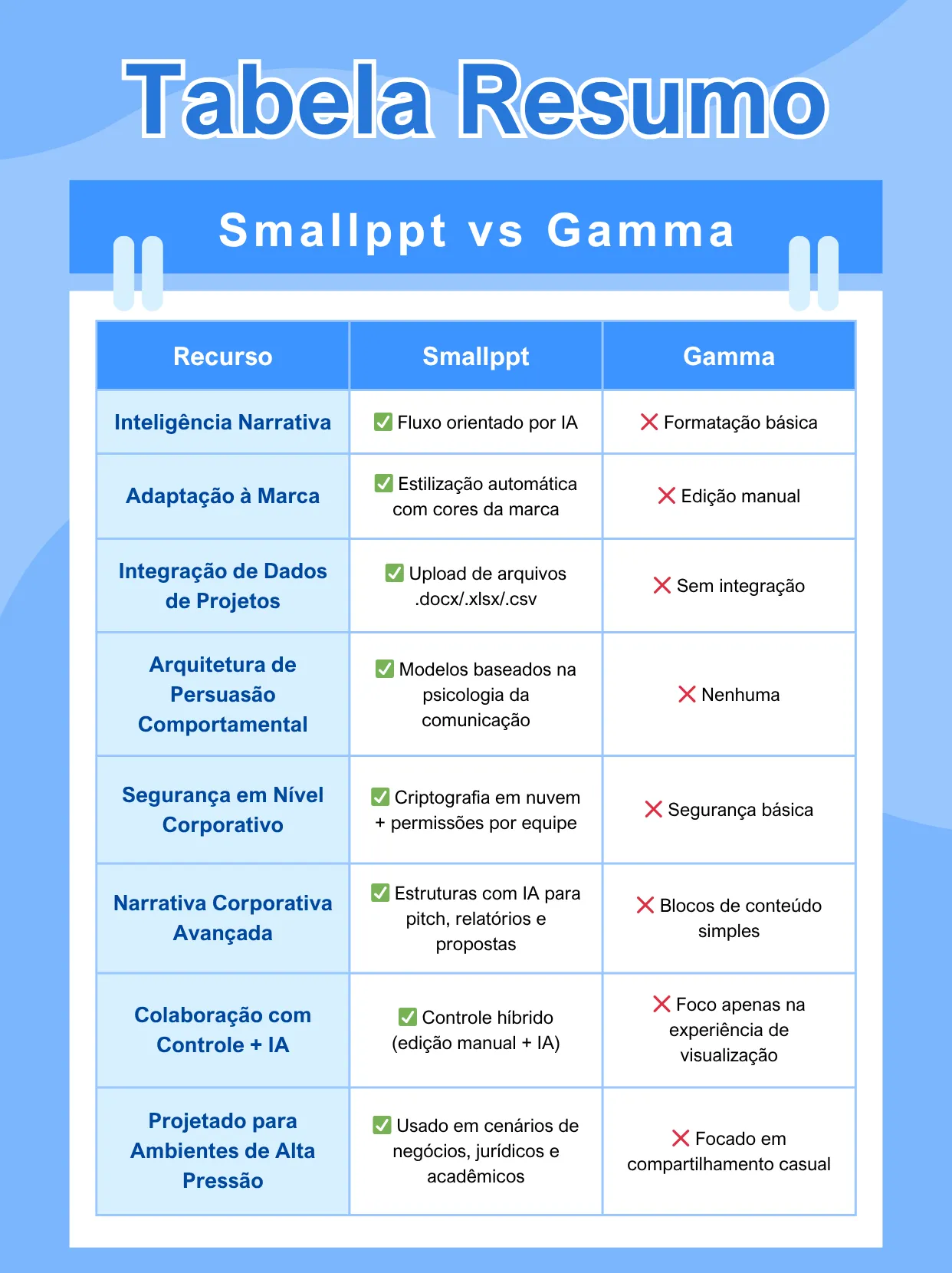 Overall comparison between Gamma and Smallppt.