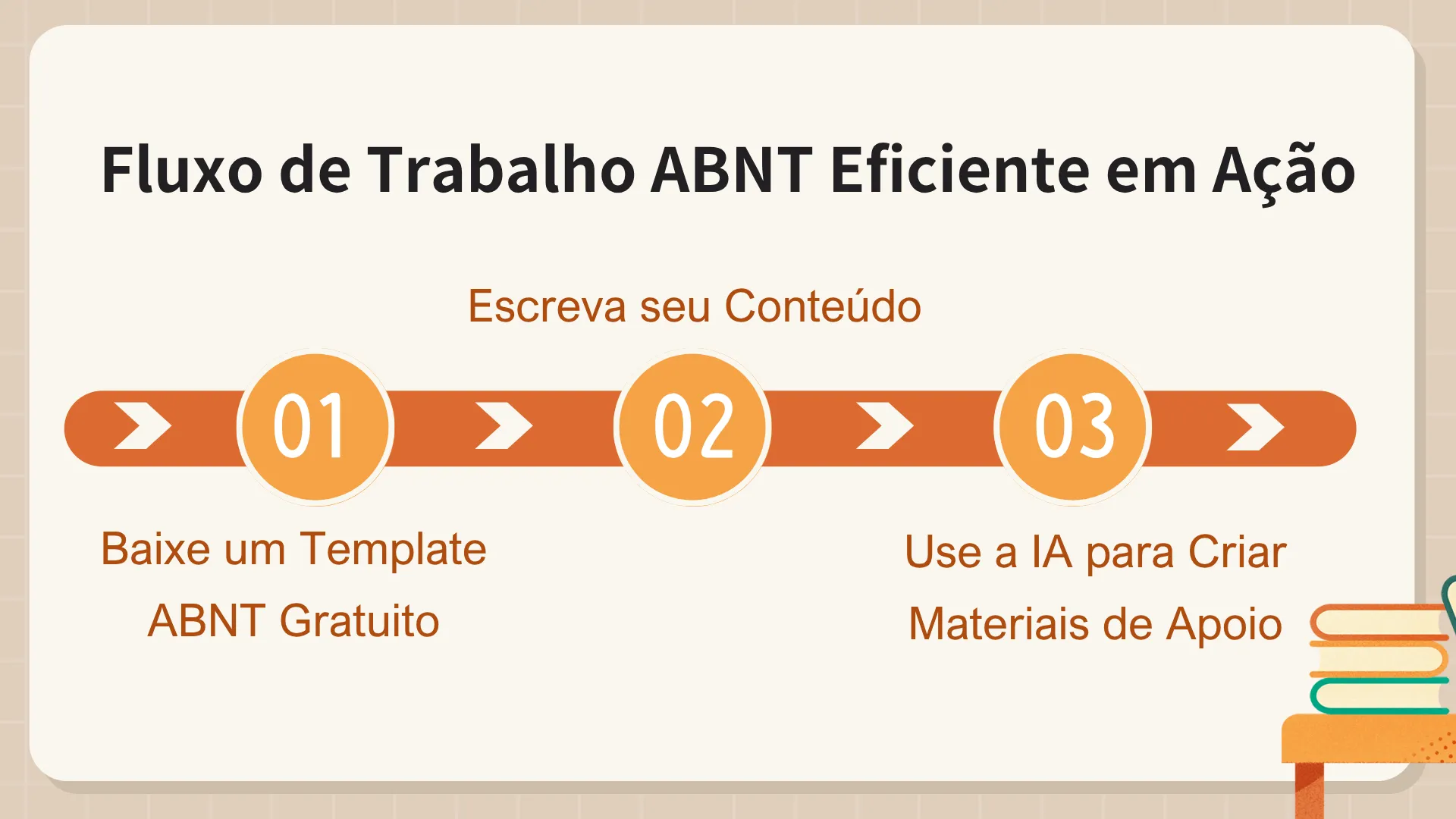 Efficient ABNT workflow in action.