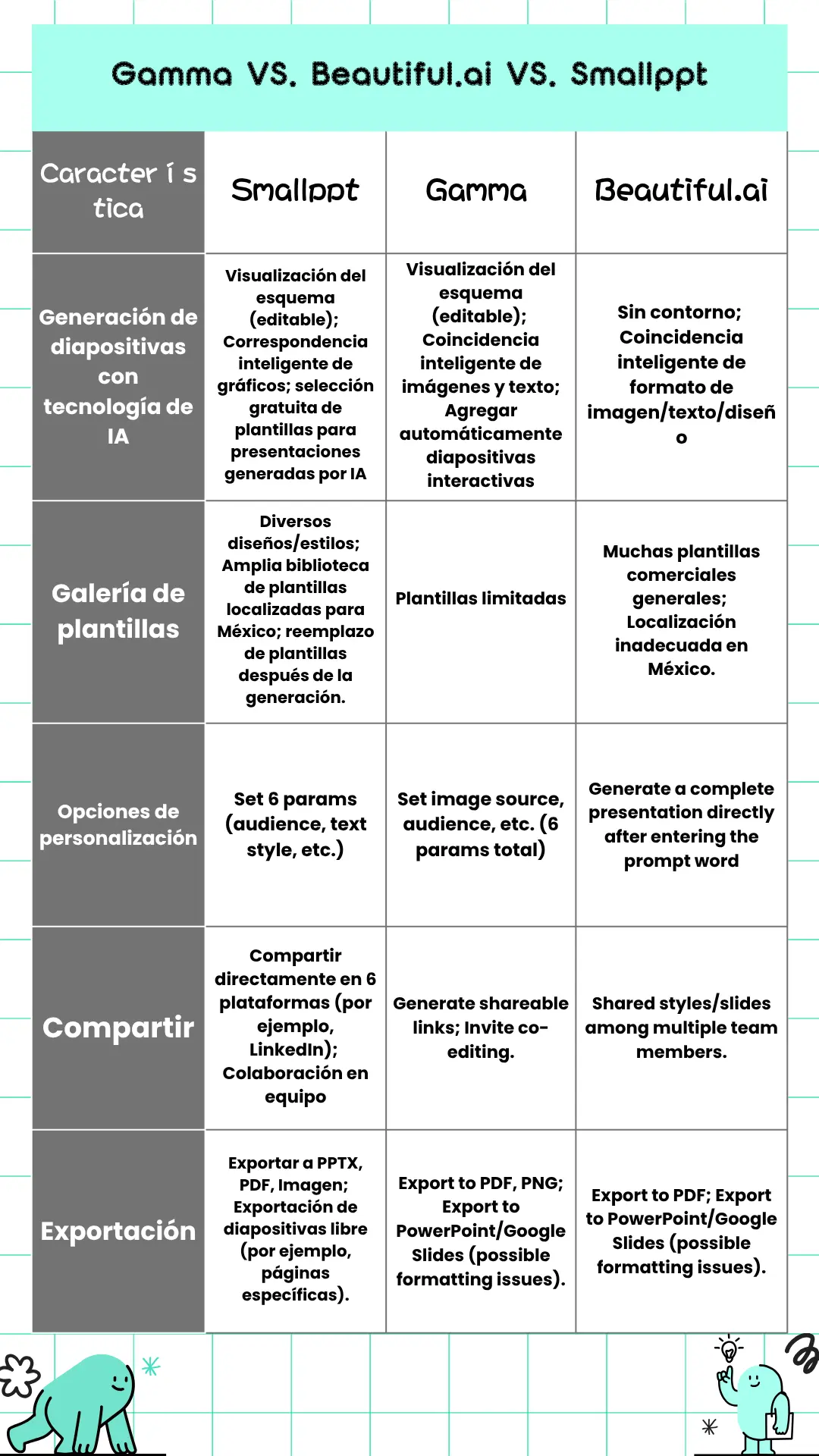 Three Mexico 2025 Presentation Tools Comparison Table 