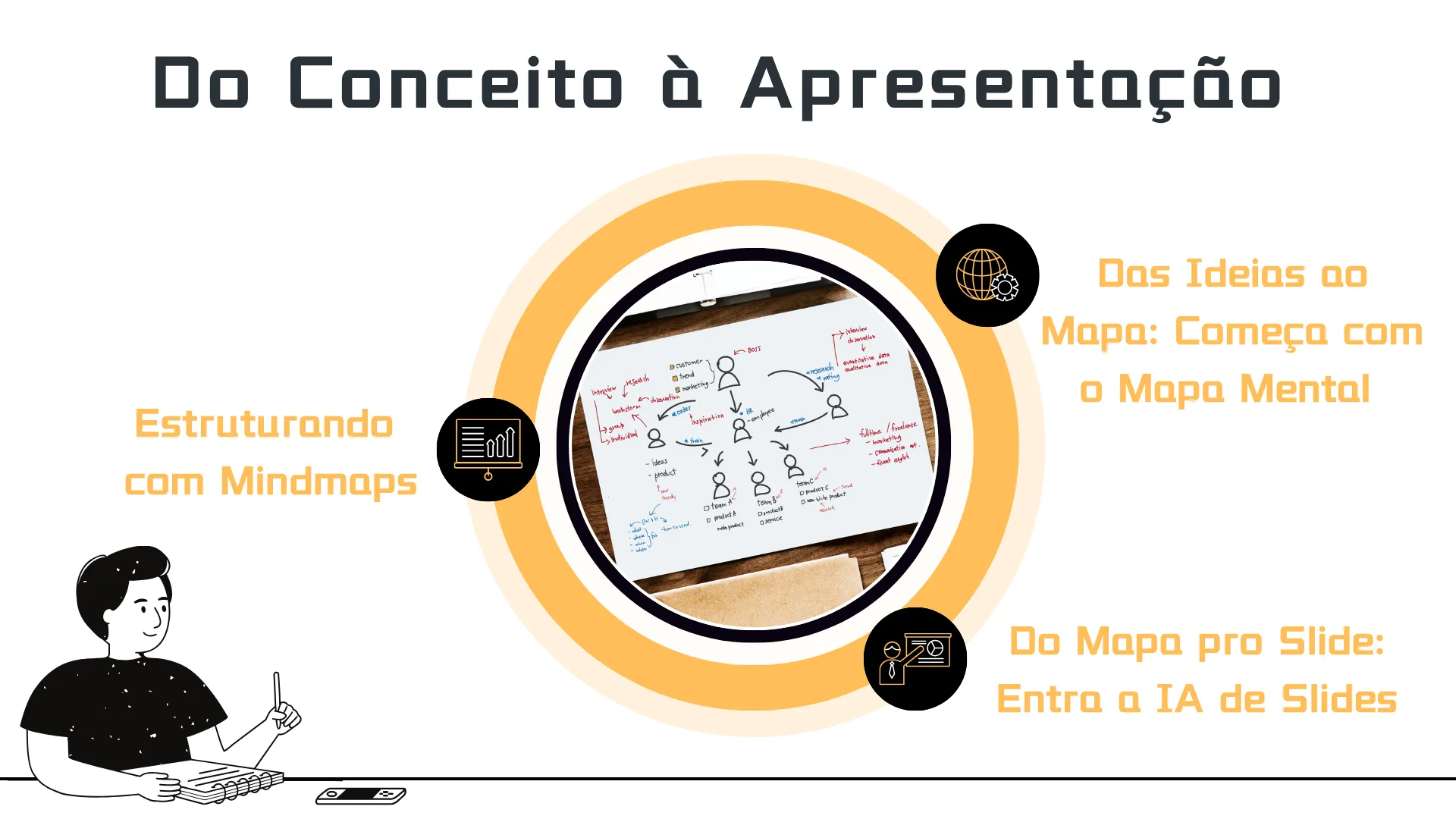 The process from concept to slideshow.