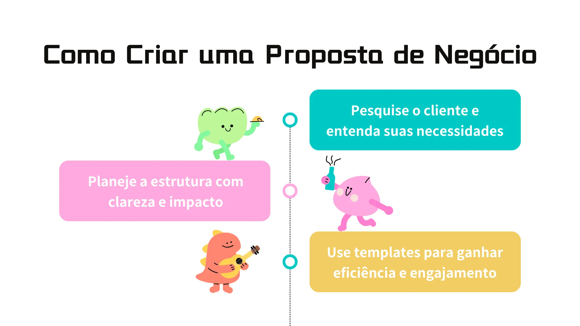 How to make a business proposal?