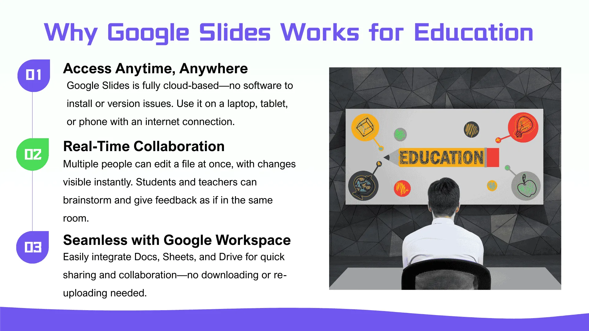 Warum Google Slides für die Bildung funktioniert.