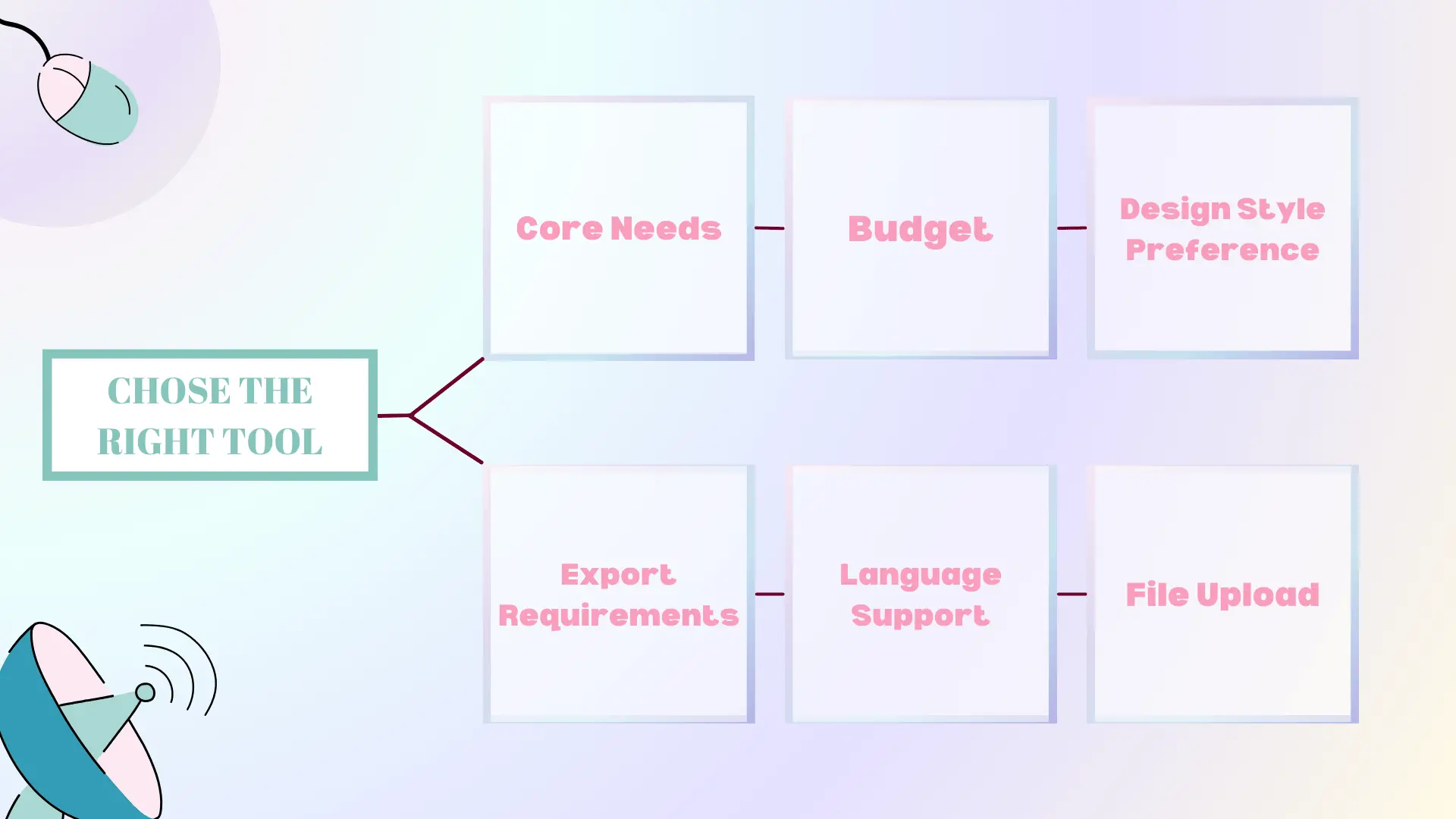 Pick the Right AI Presentation Maker Free Tool