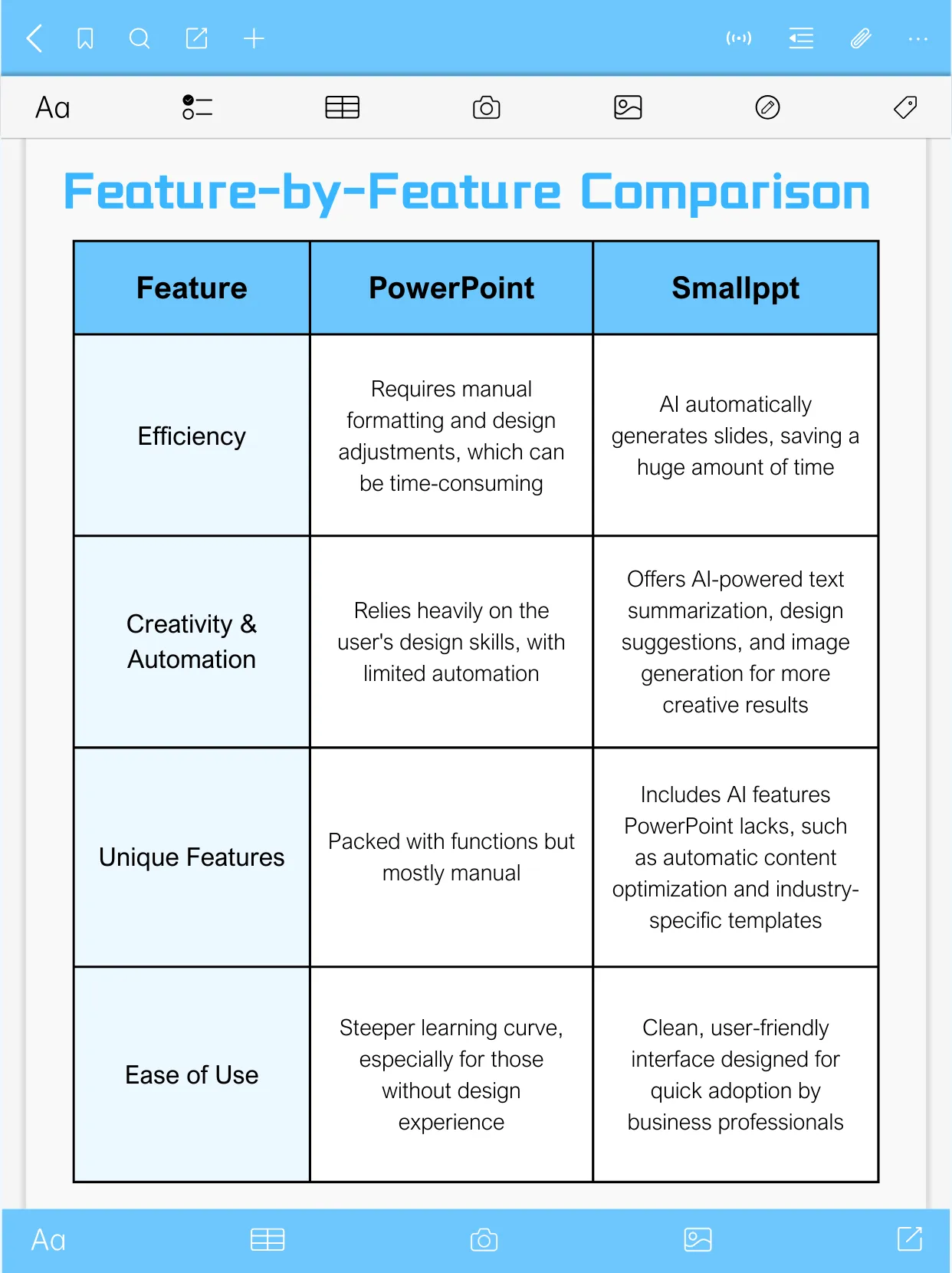 従来のPowerPointとAI PowerPointジェネレーターの比較。