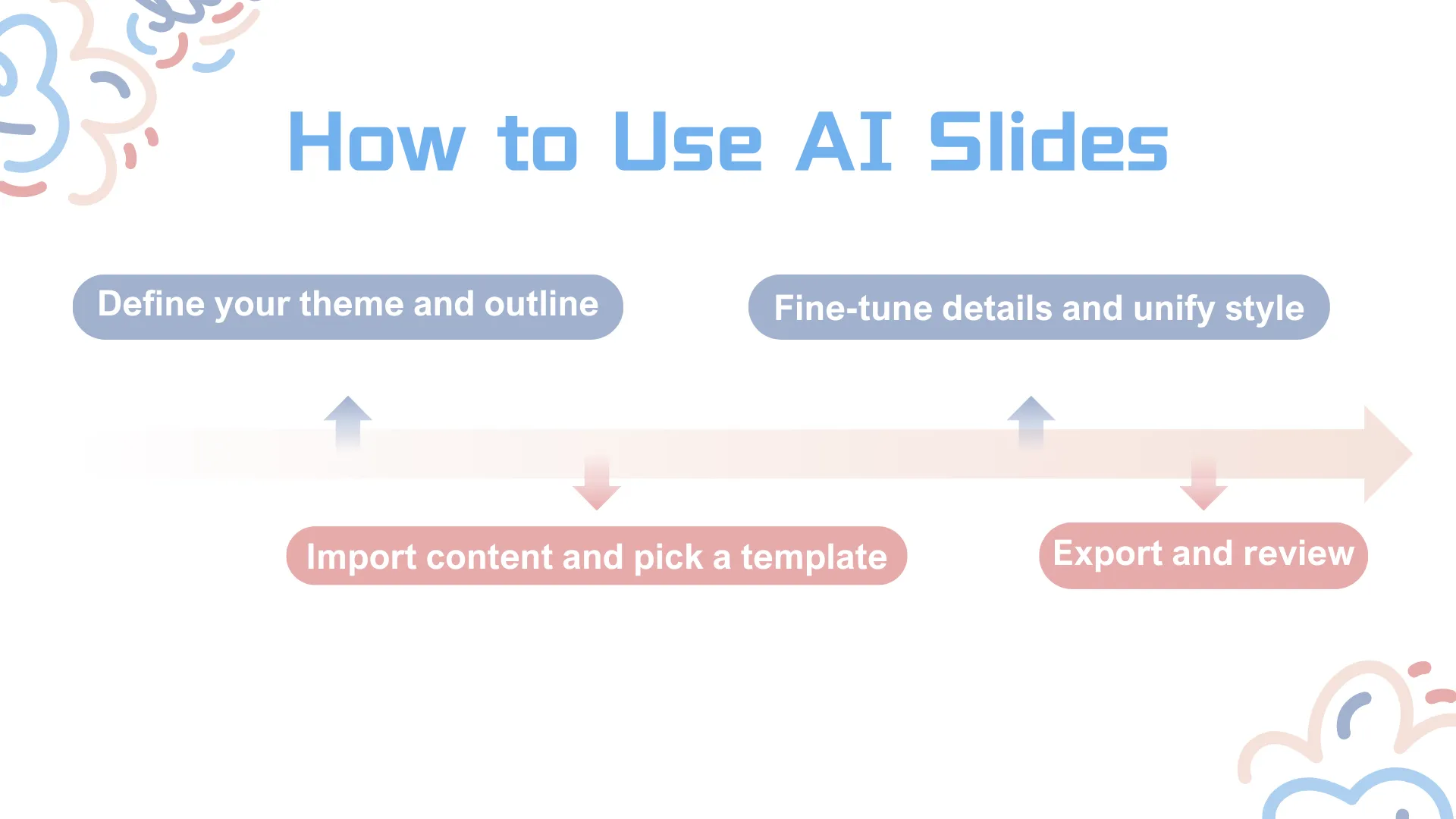 How to use AI slides?