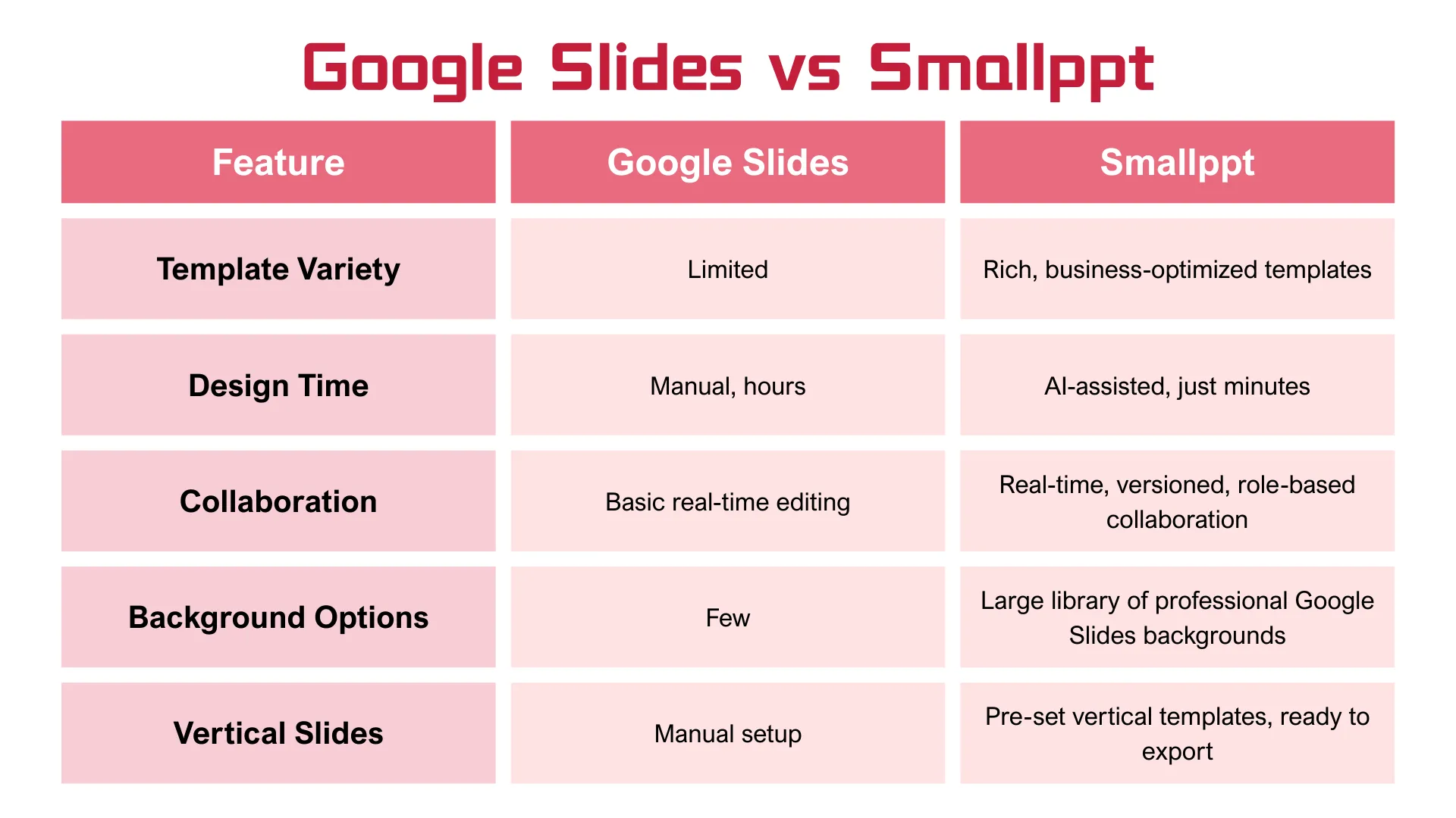Smallppt vs Google Slides für Unternehmen