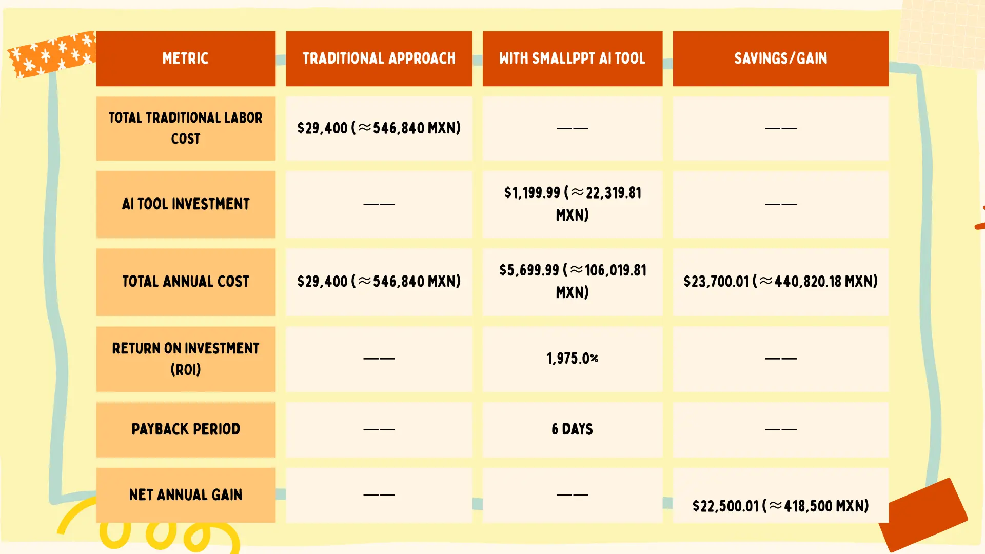 Labor Cost vs. Subscription Fee