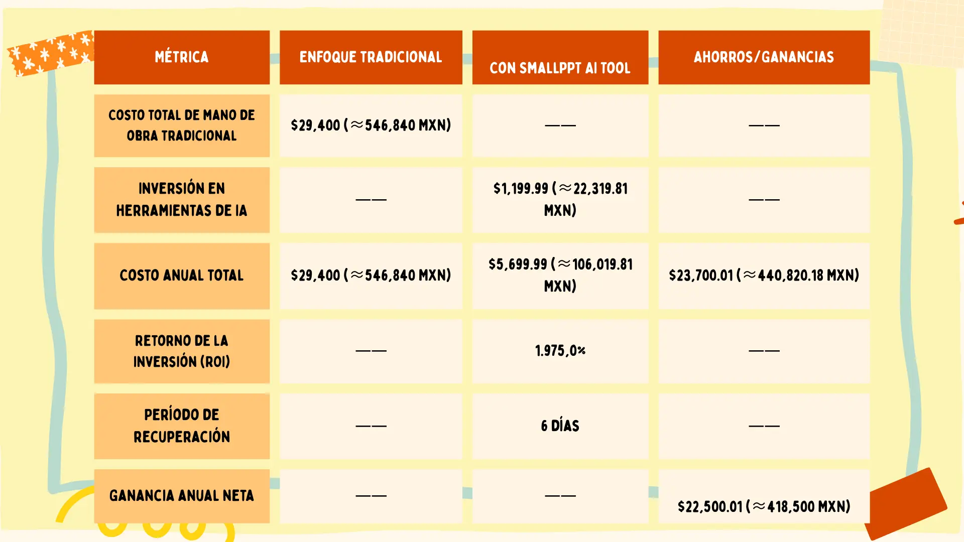 Labor Cost vs. Subscription Fee