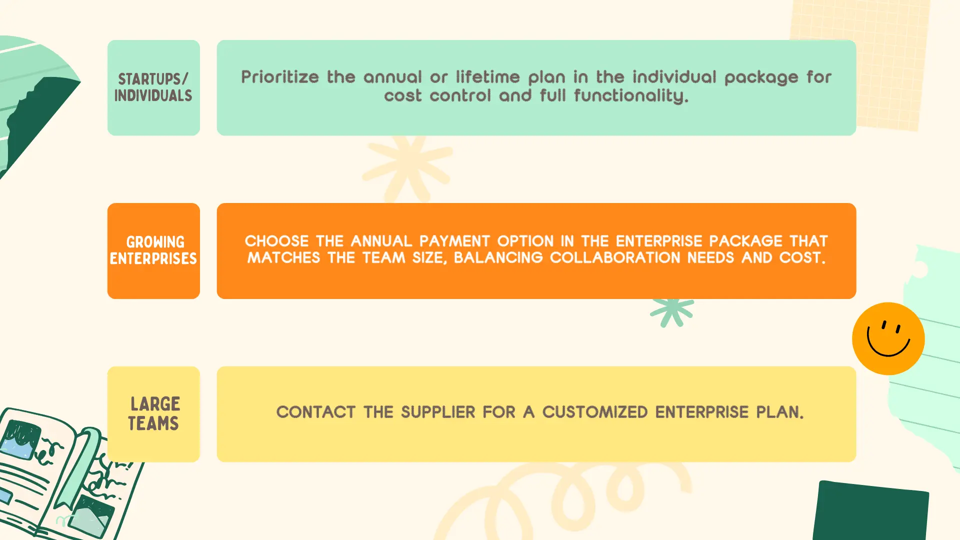 Enterprise vs SMB Selection Strategy