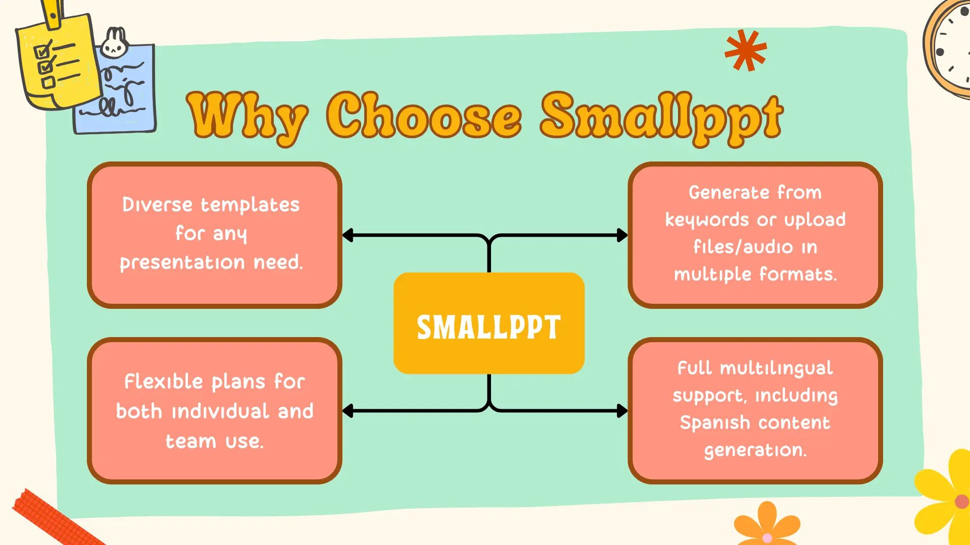 Why Choose Smallppt