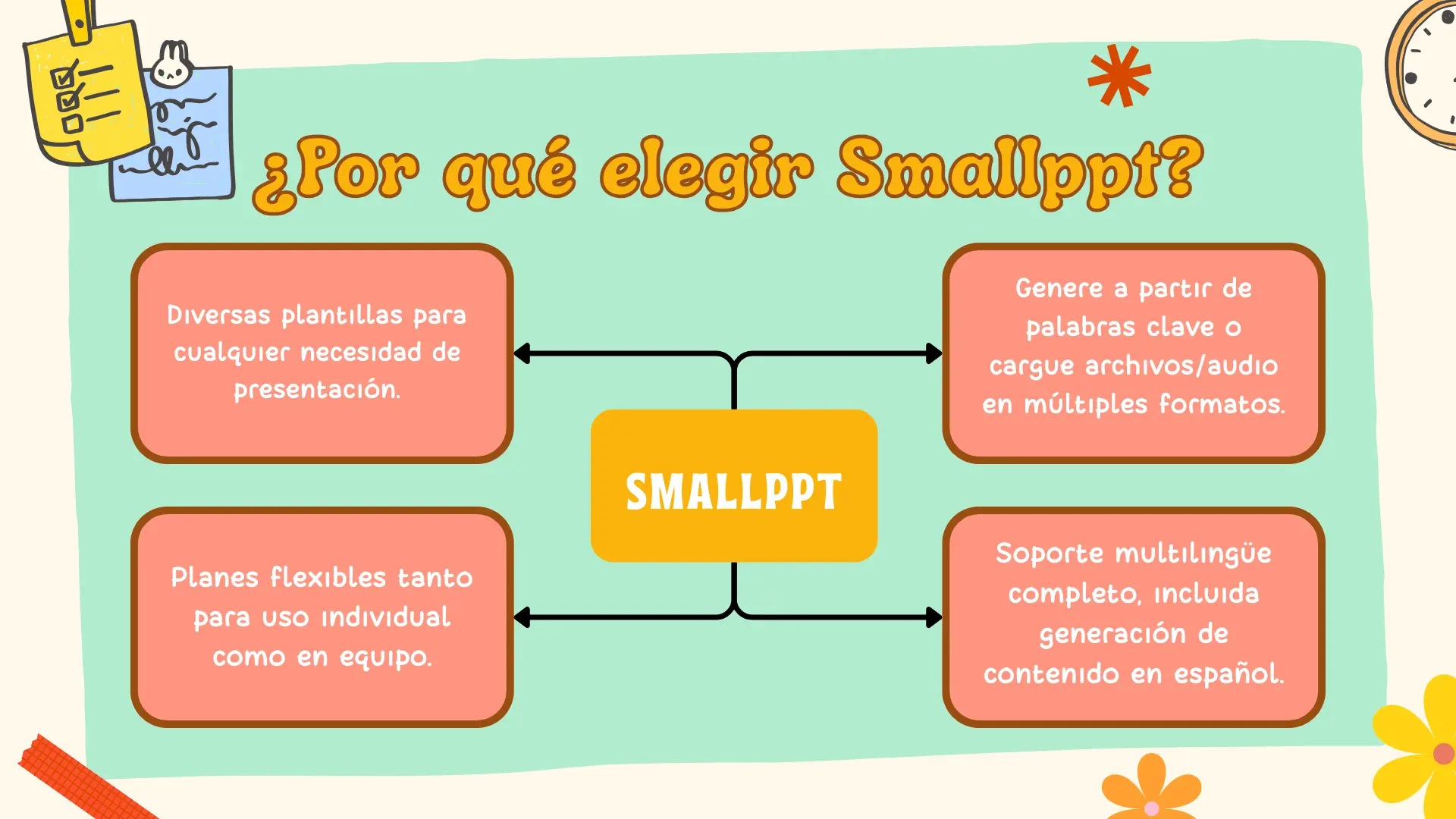 Why Choose Smallppt