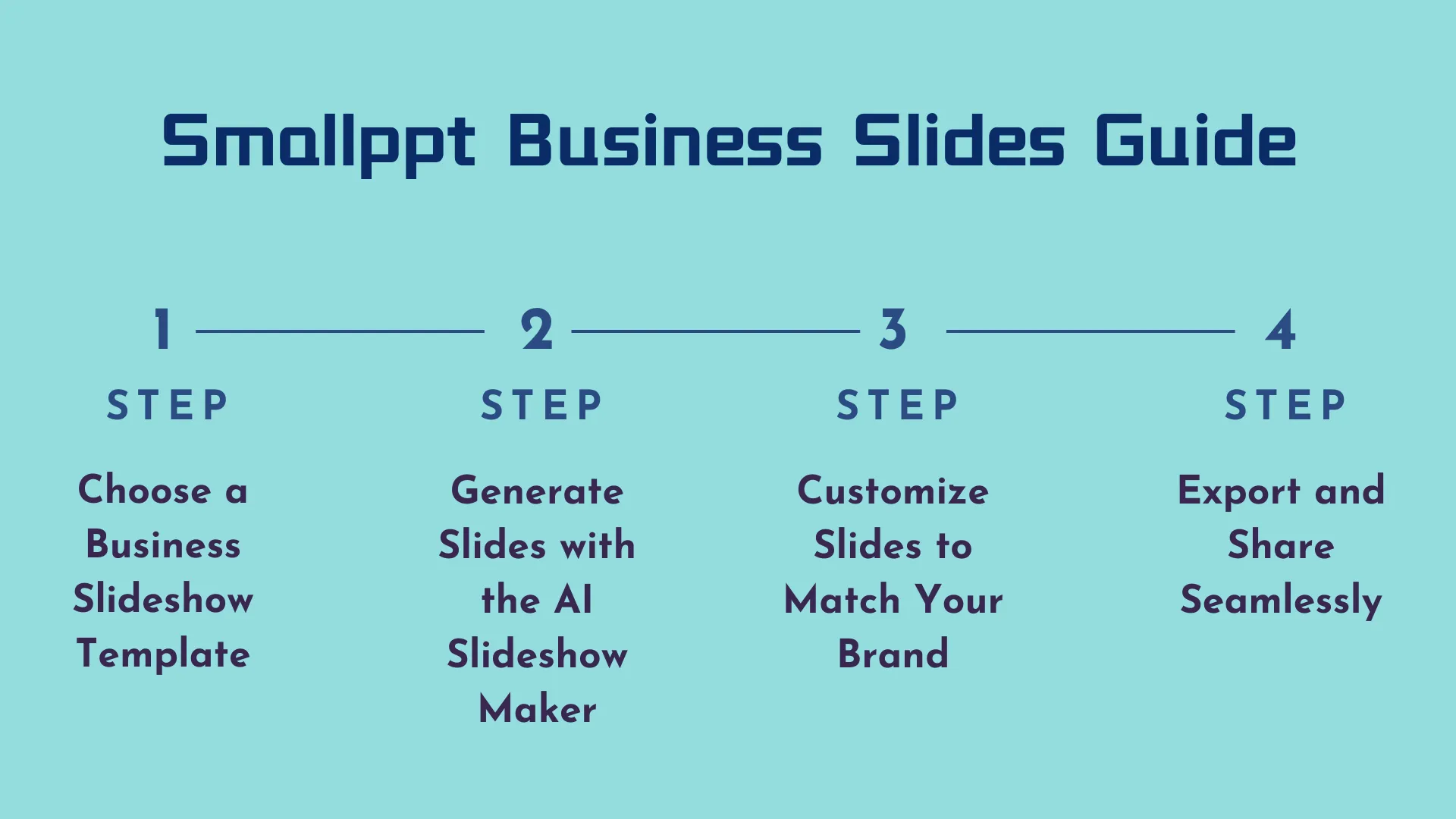 Use Cases for AI Presentation Generators in Business