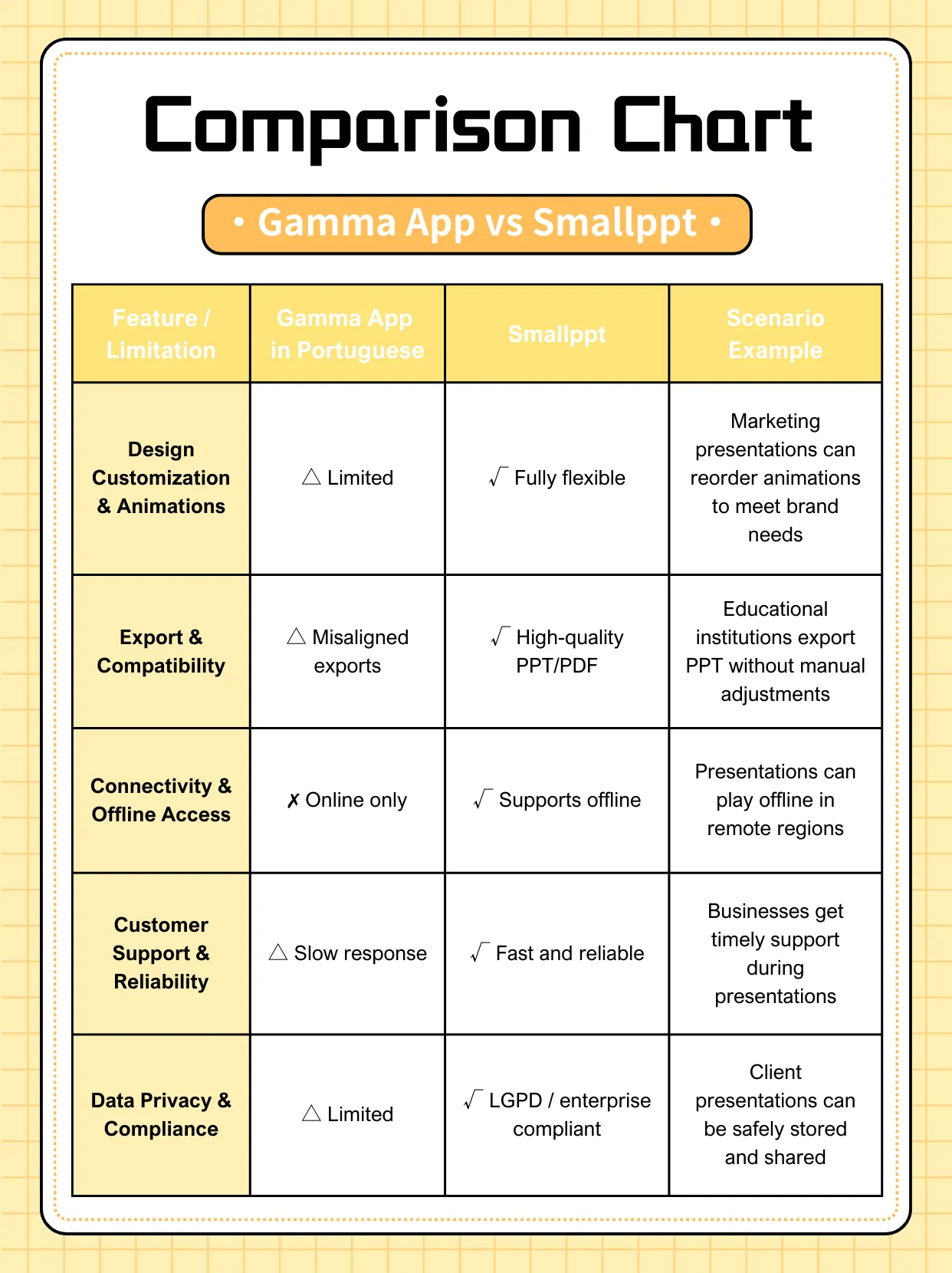 Smallppt : Une alternative Gamma plus fluide pour les utilisateurs brésiliens