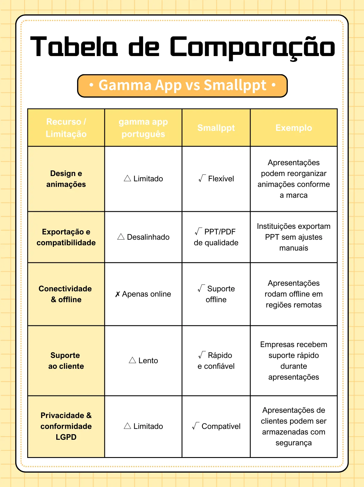 Smallppt: A Smoother Gamma Alternative for Brazilian Users
