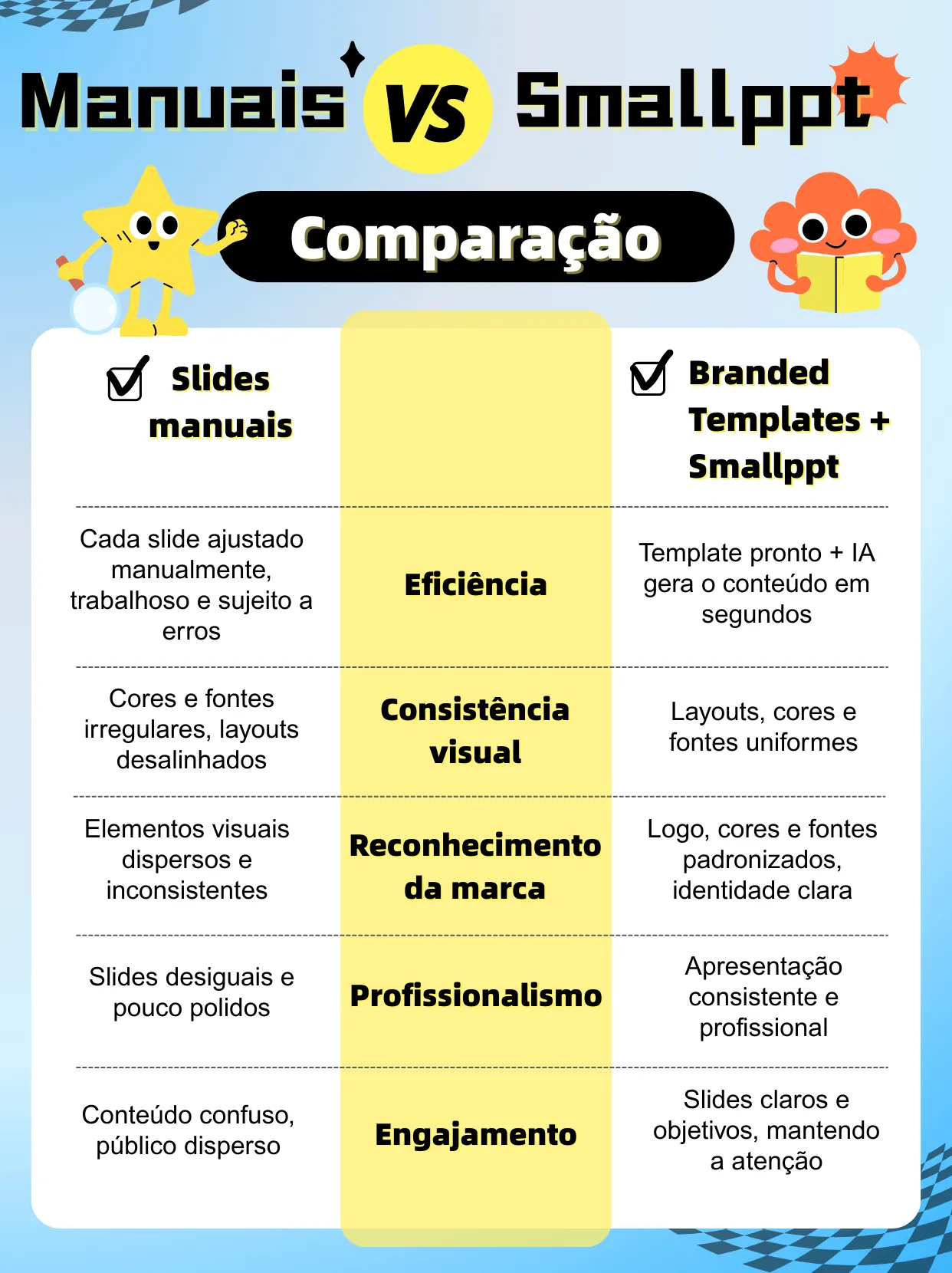 Case Studies: Before-and-After Branded Presentations