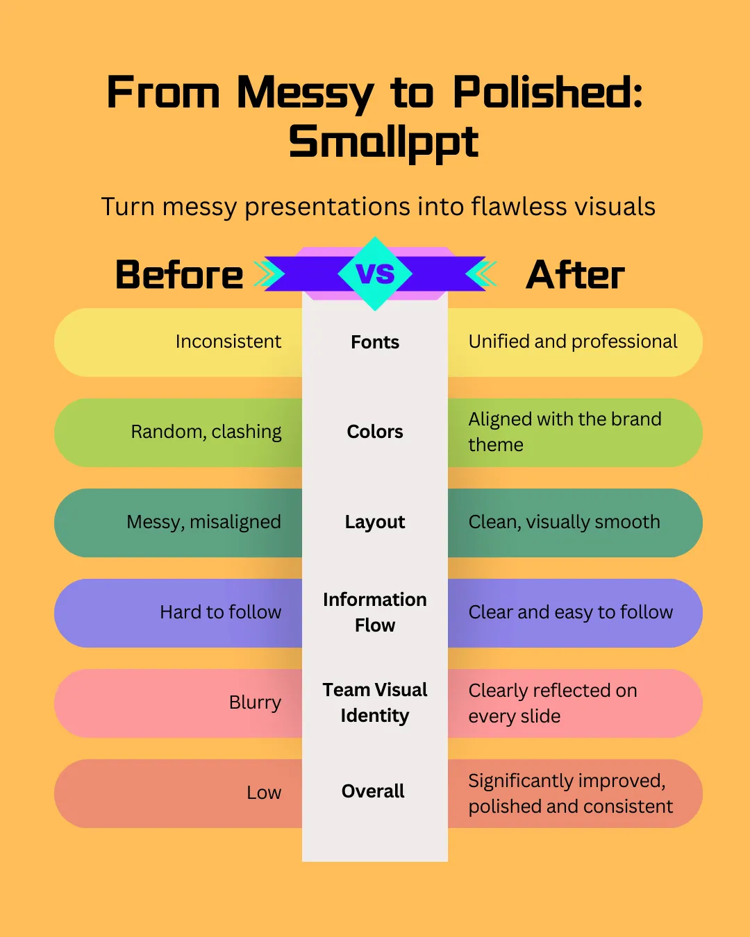 Smallppt 사용 전후 비교