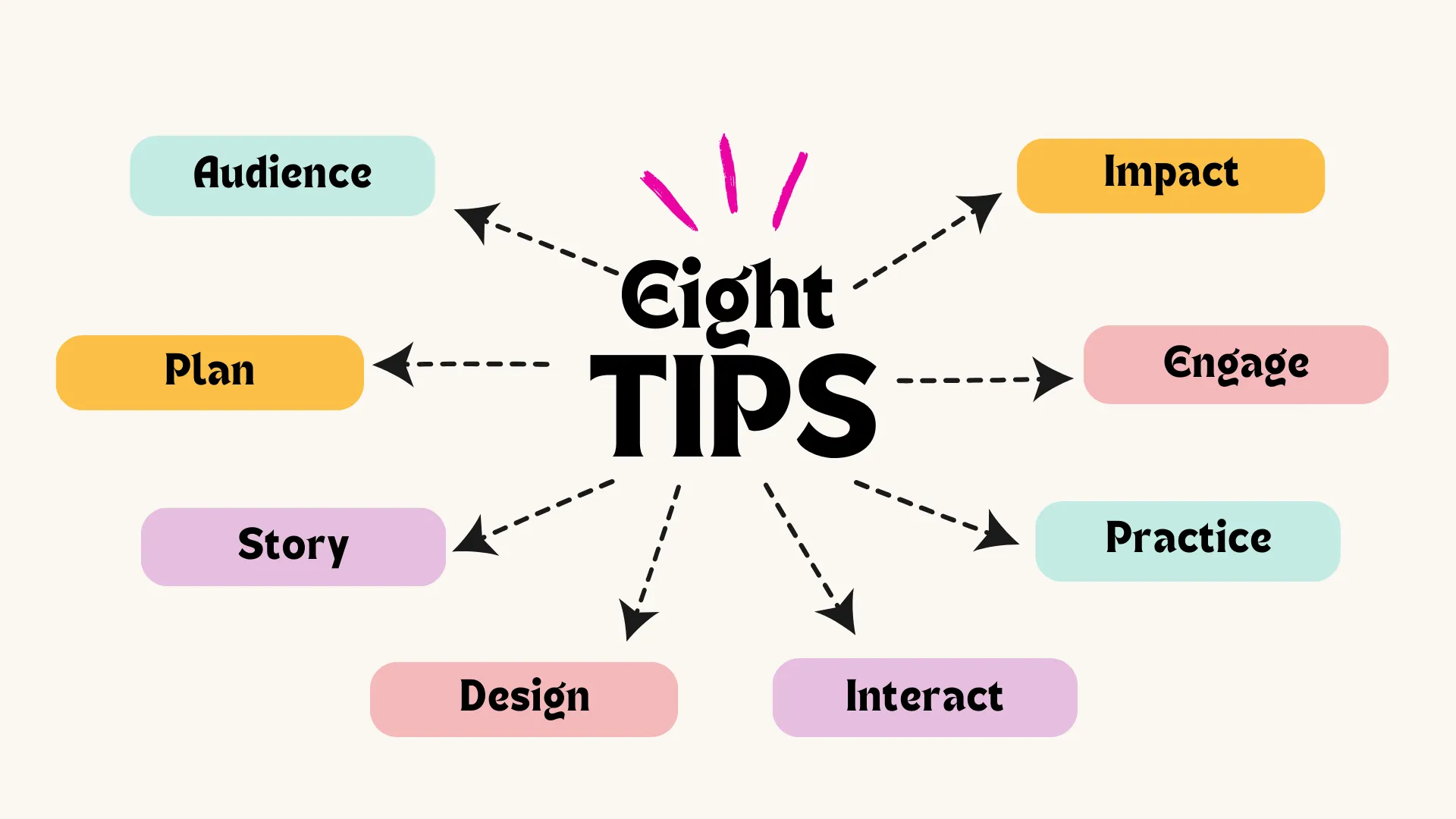 Consejos para hacer presentaciones atractivas y efectivas