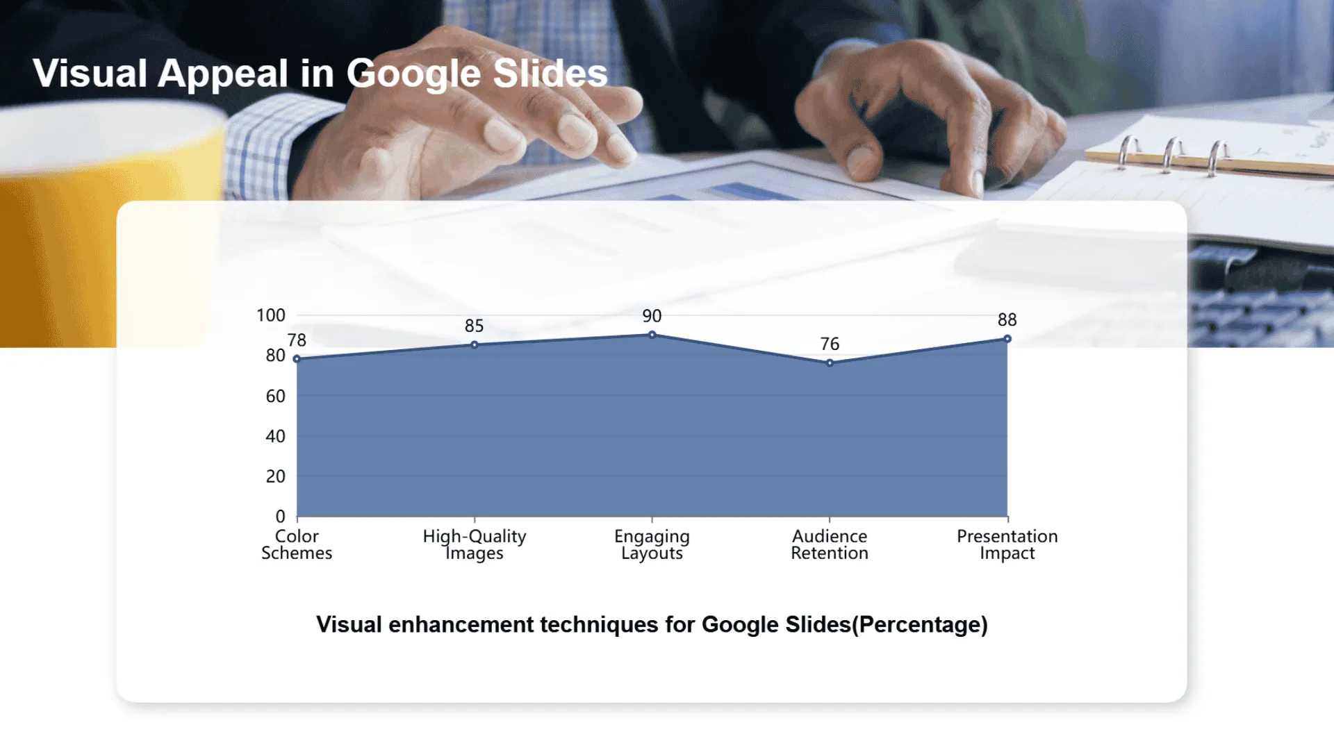 Using visuals and graphics to enhance Google Slides presentations