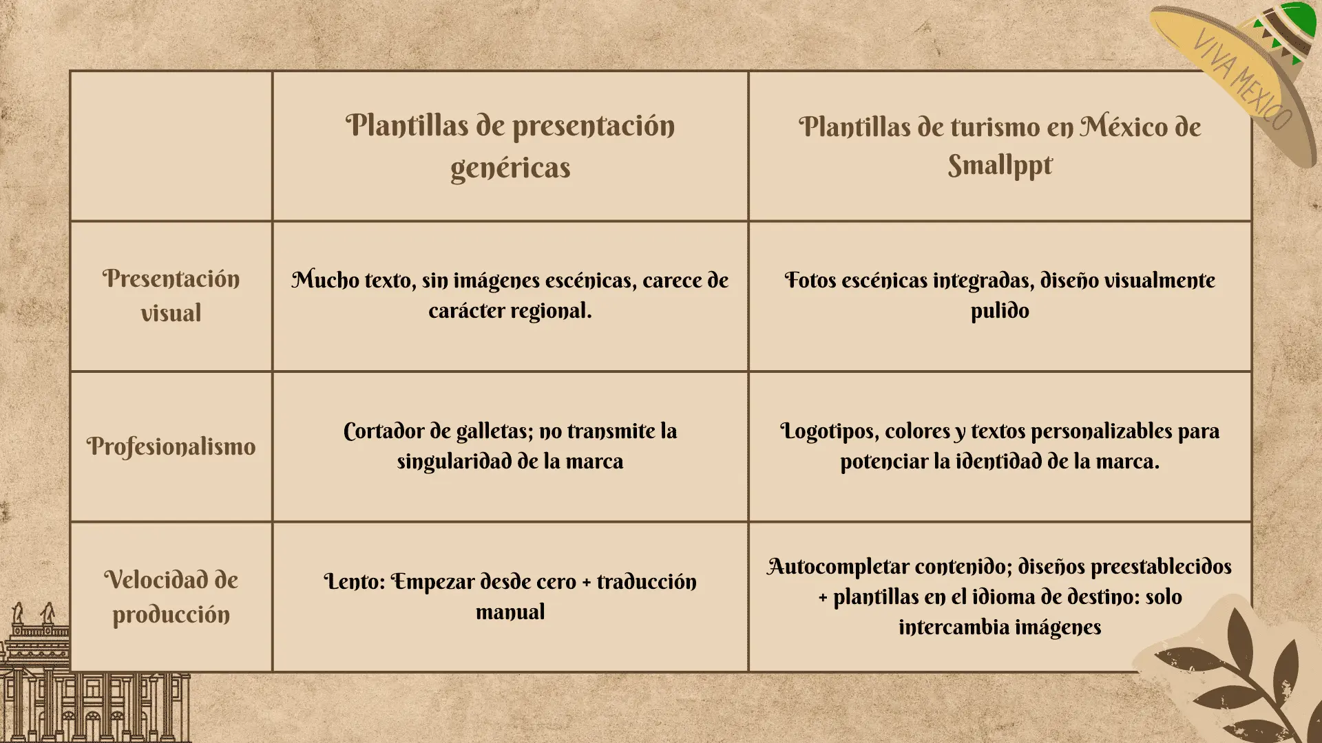 Generic PowerPoint Presentations VS Smallppt's templates