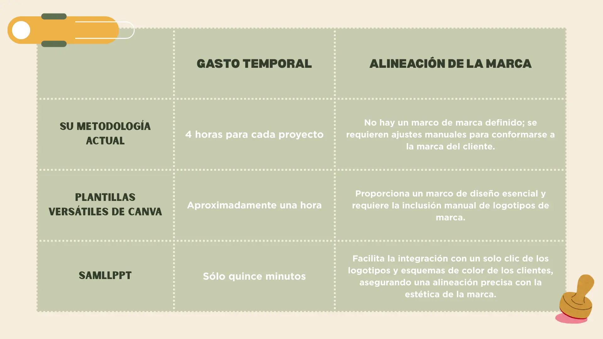 ​​Freelancers’ Presentation Headache