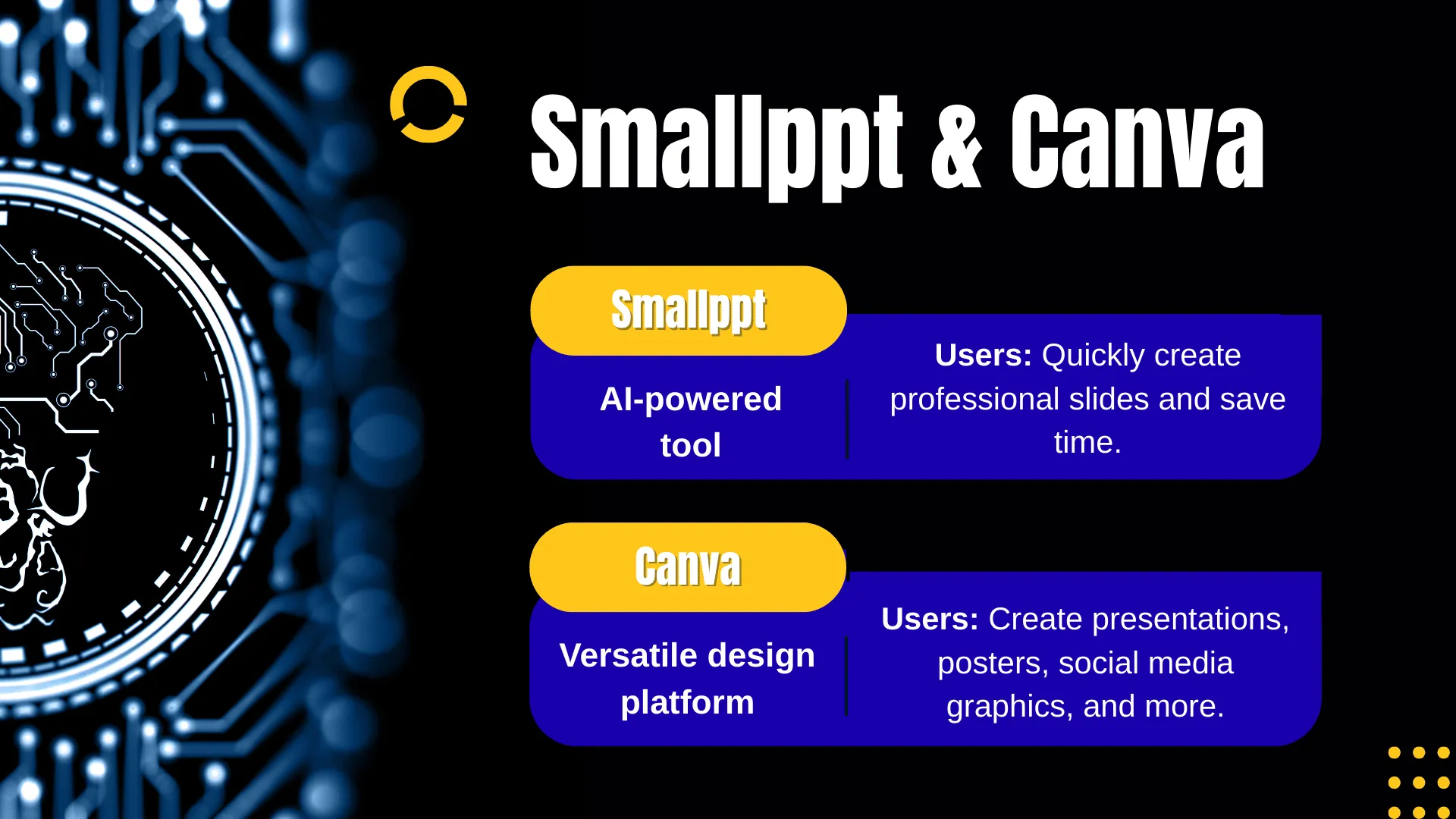 Comparação dos recursos de apresentação online do Smallppt e Canva