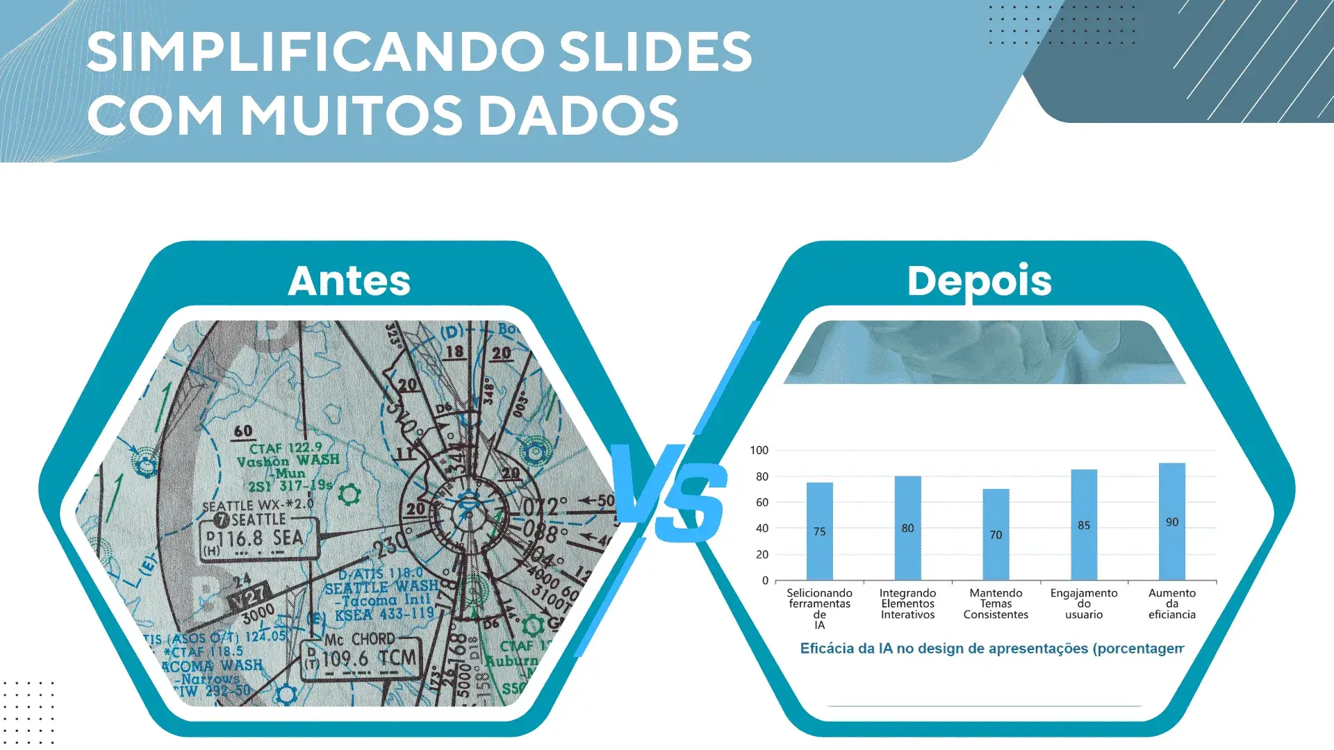 Antes e depois do design de slides com muitos dados: gráficos sobrecarregados vs. gráficos simplificados com conclusões claras para fácil visualização de dados.