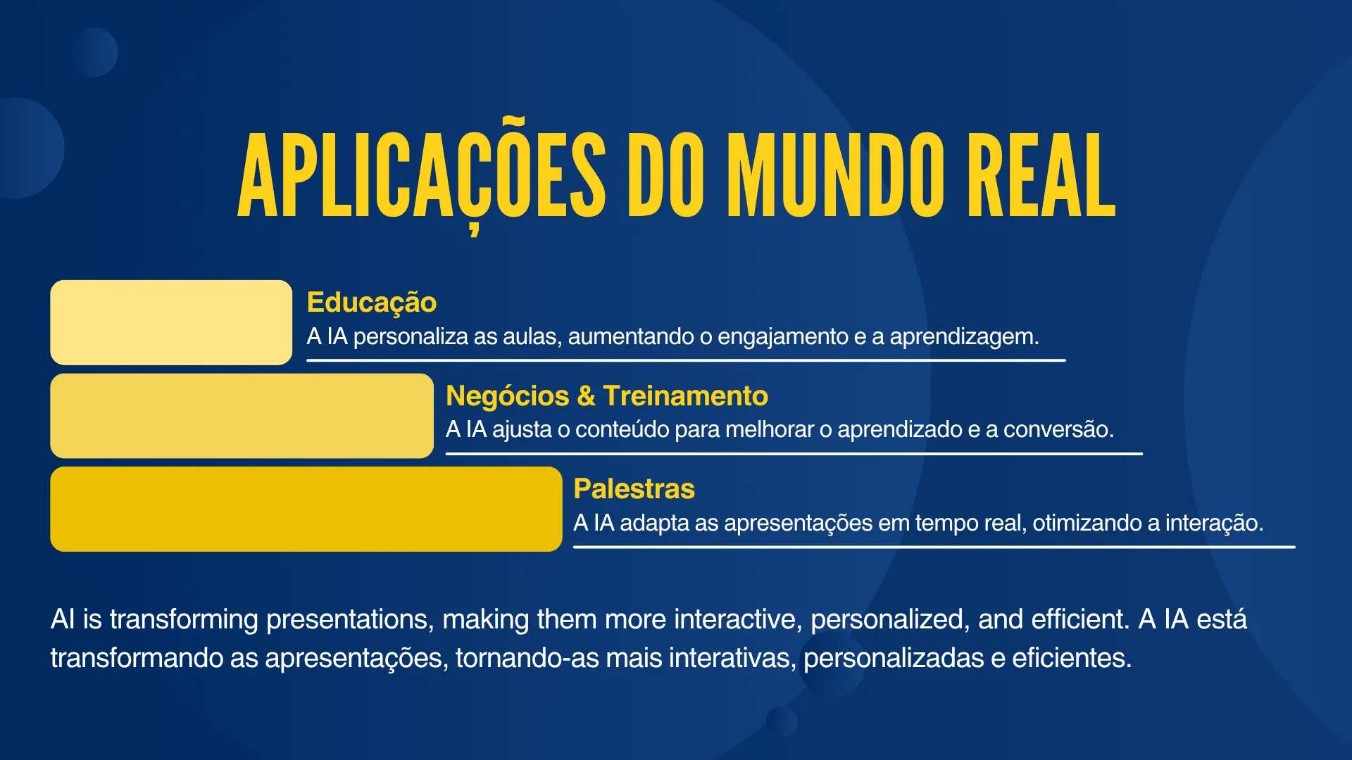 Aplicações reais de apresentações de IA adaptável em negócios, educação e vendas.