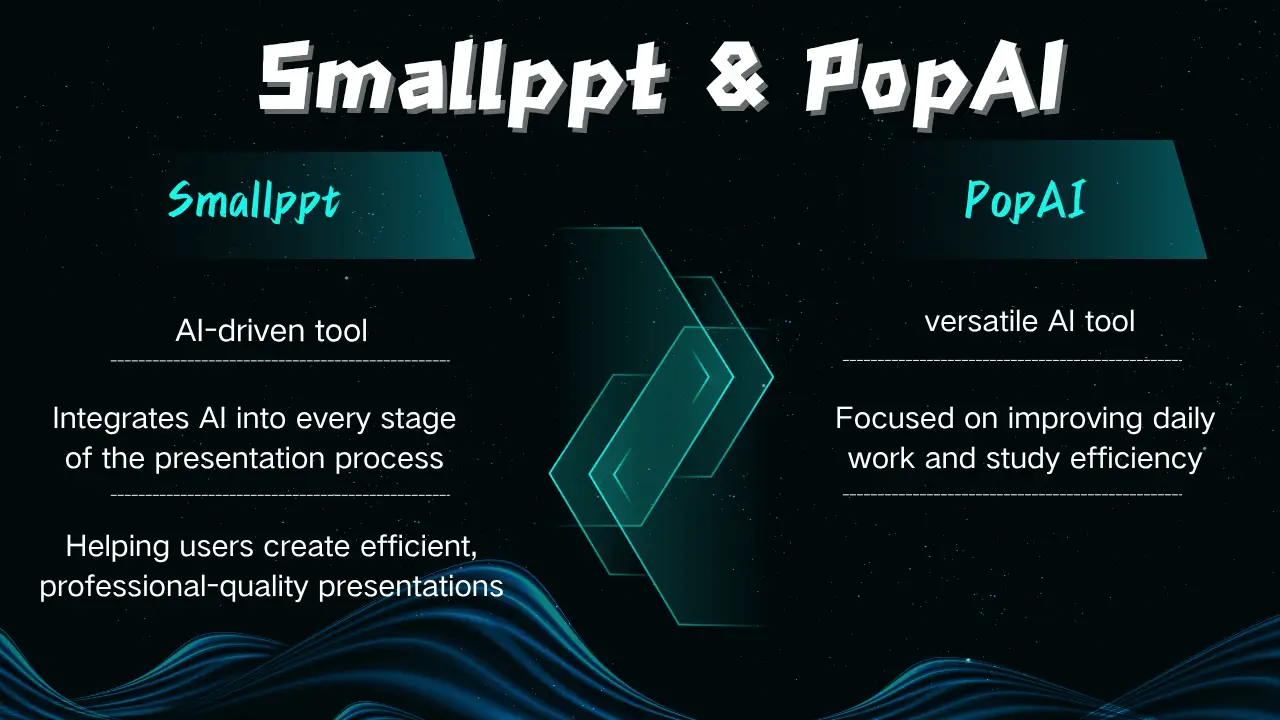SmallpptとPopAIの概要:主な機能と違い