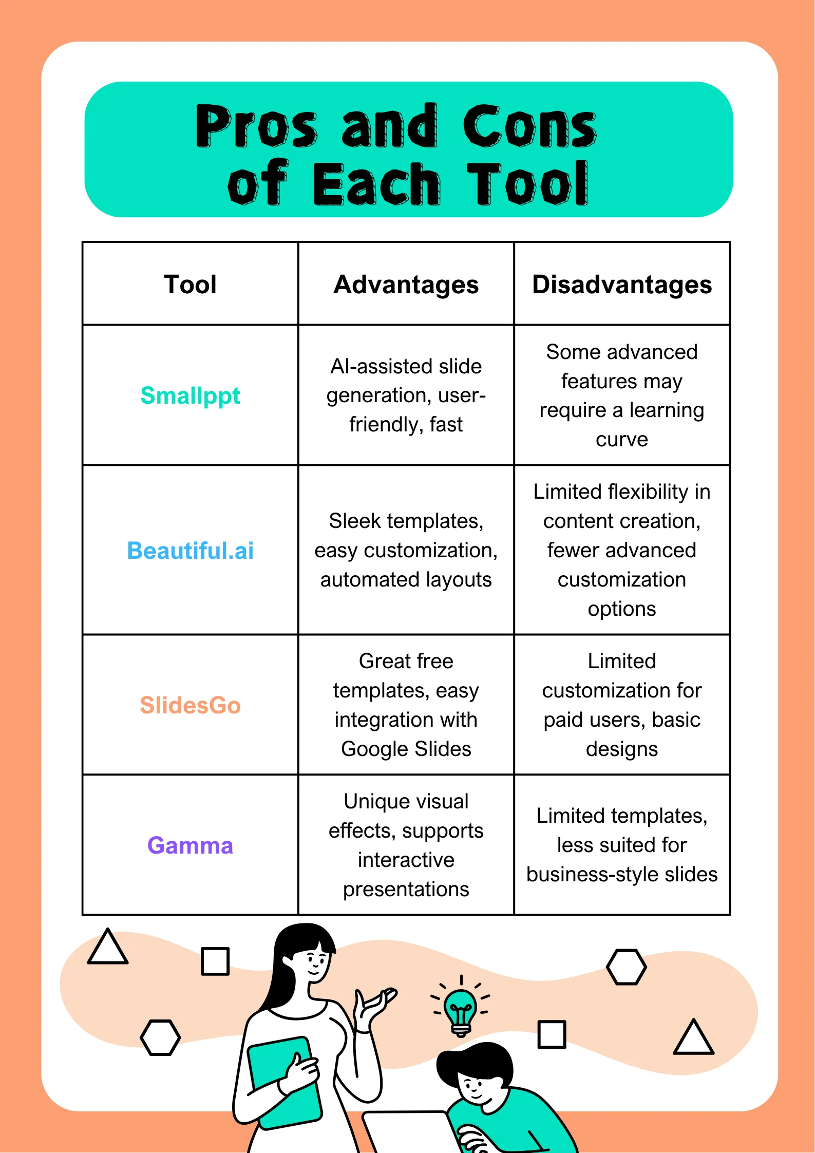 Perbandingan Alat PowerPoint AI Teratas: Smallppt, Beautiful.ai, Plus AI, dan Gamma